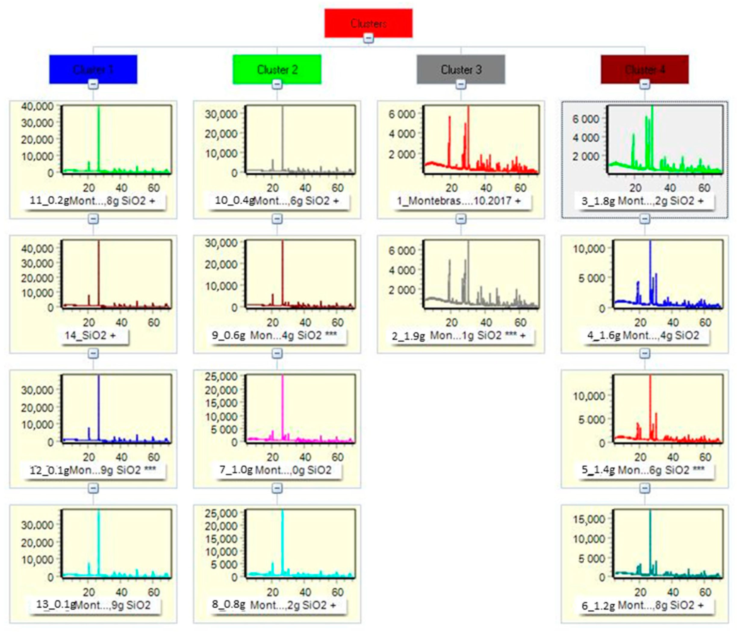 Minerals 11 01058 g019