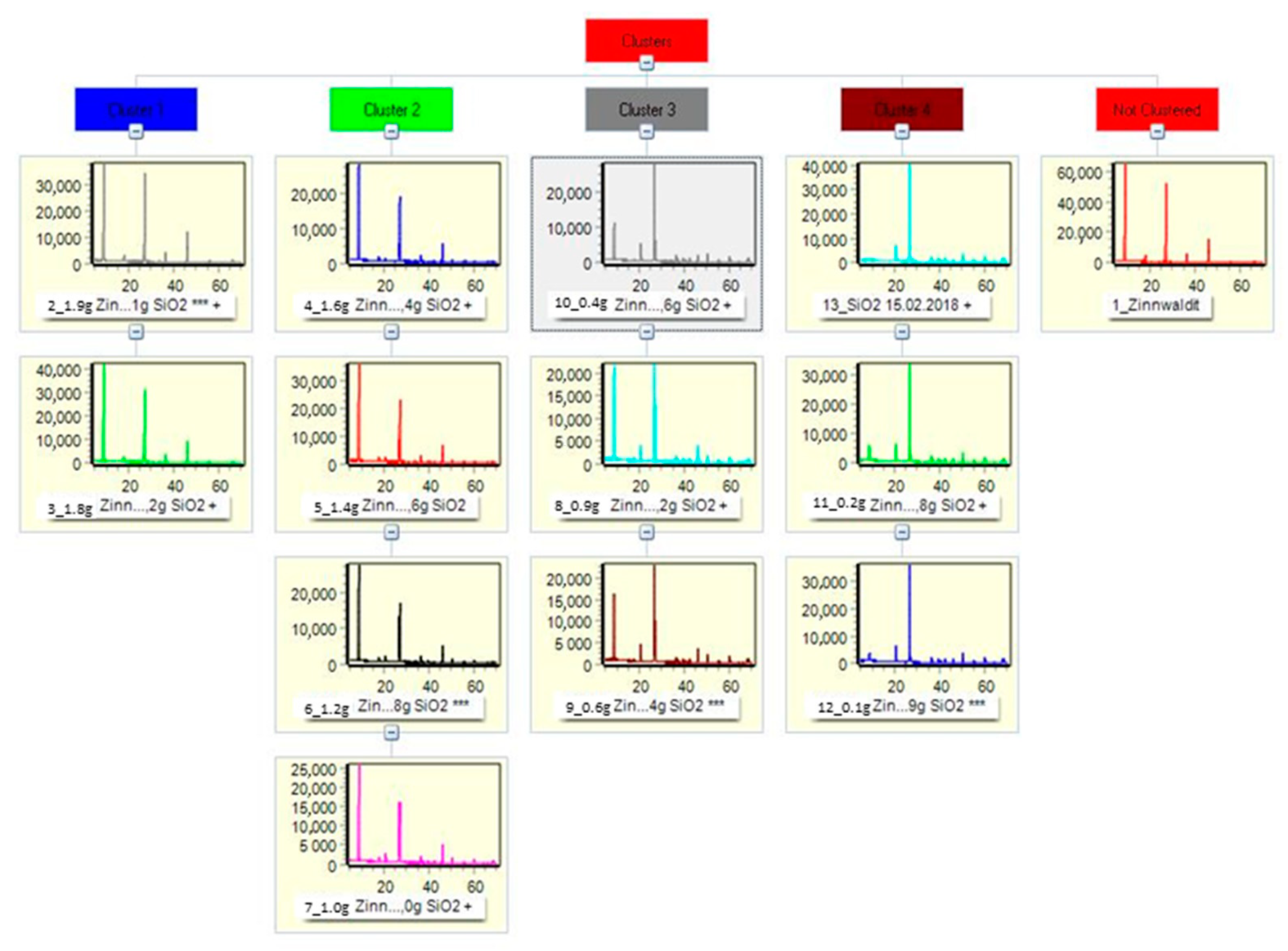 Minerals 11 01058 g027