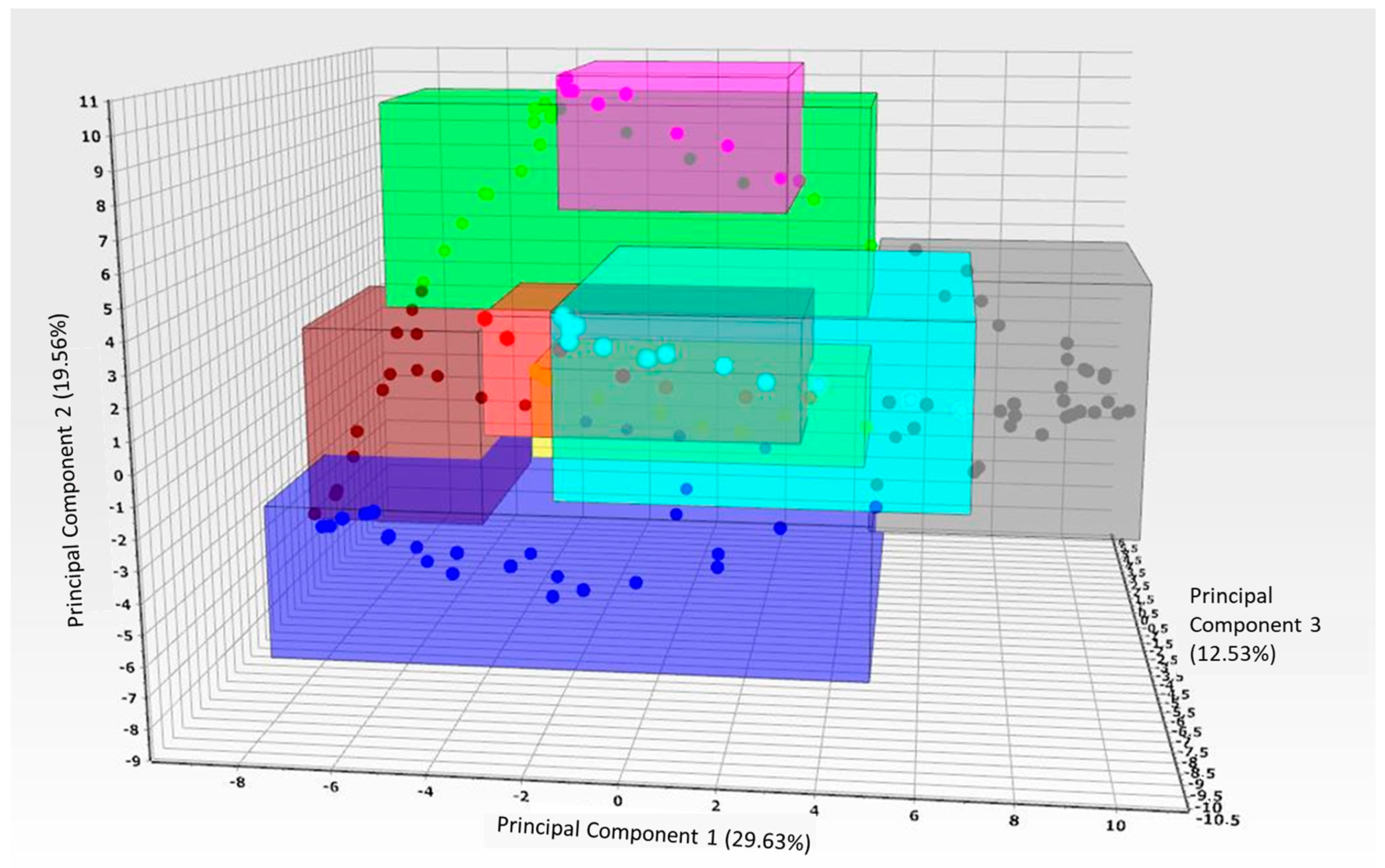 Minerals 11 01058 g033