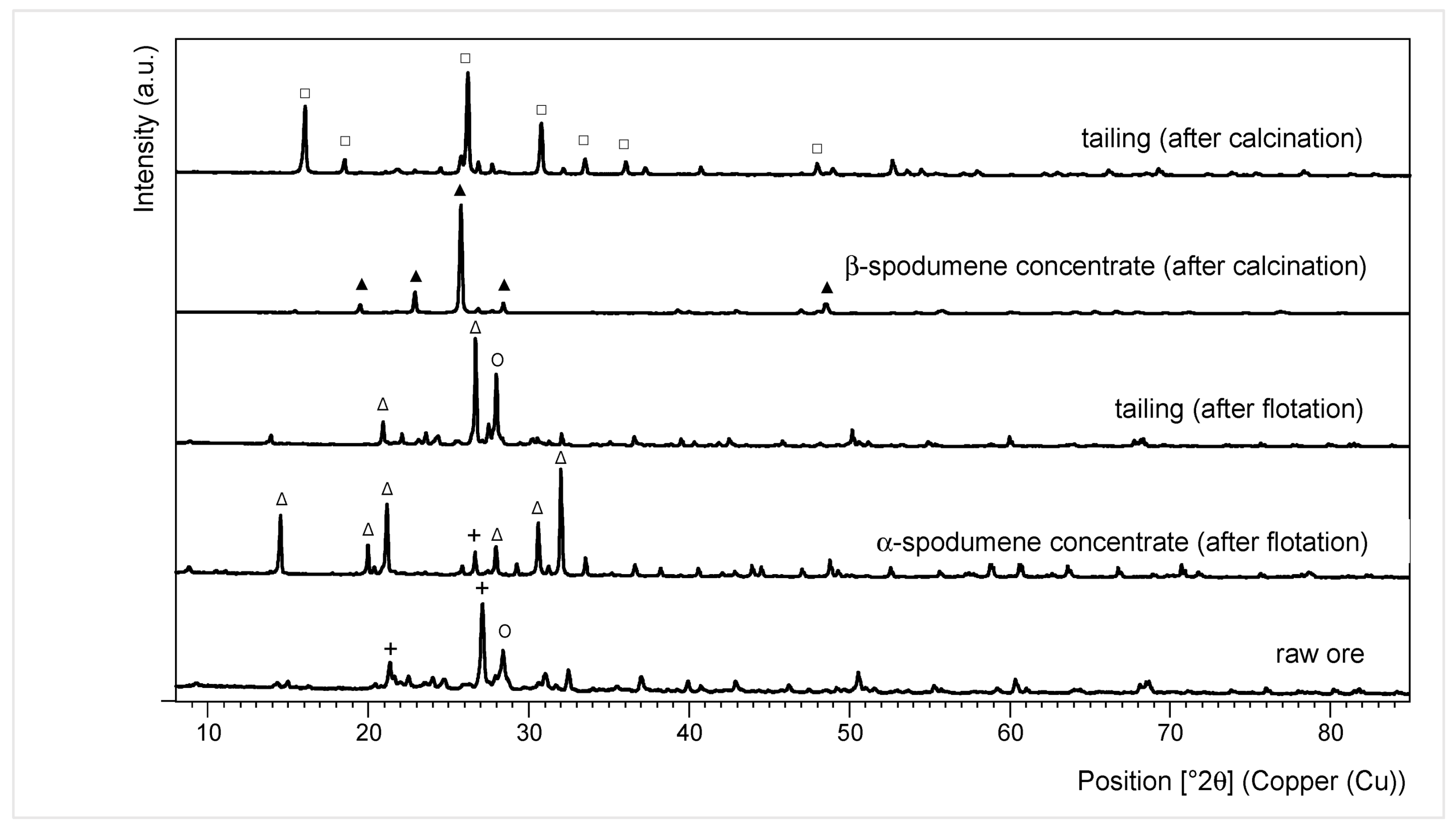 Minerals 11 01058 g036