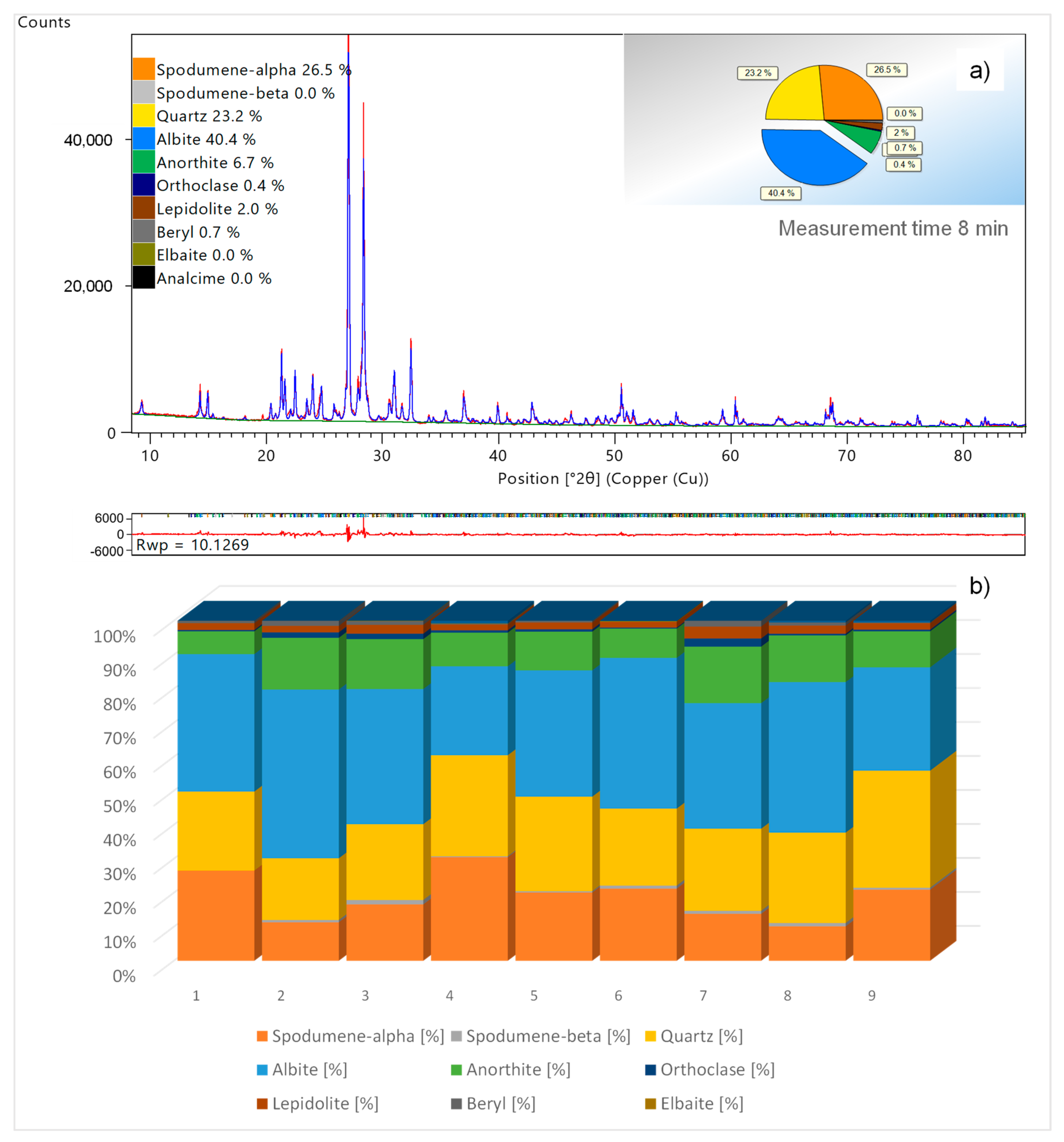 Minerals 11 01058 g037
