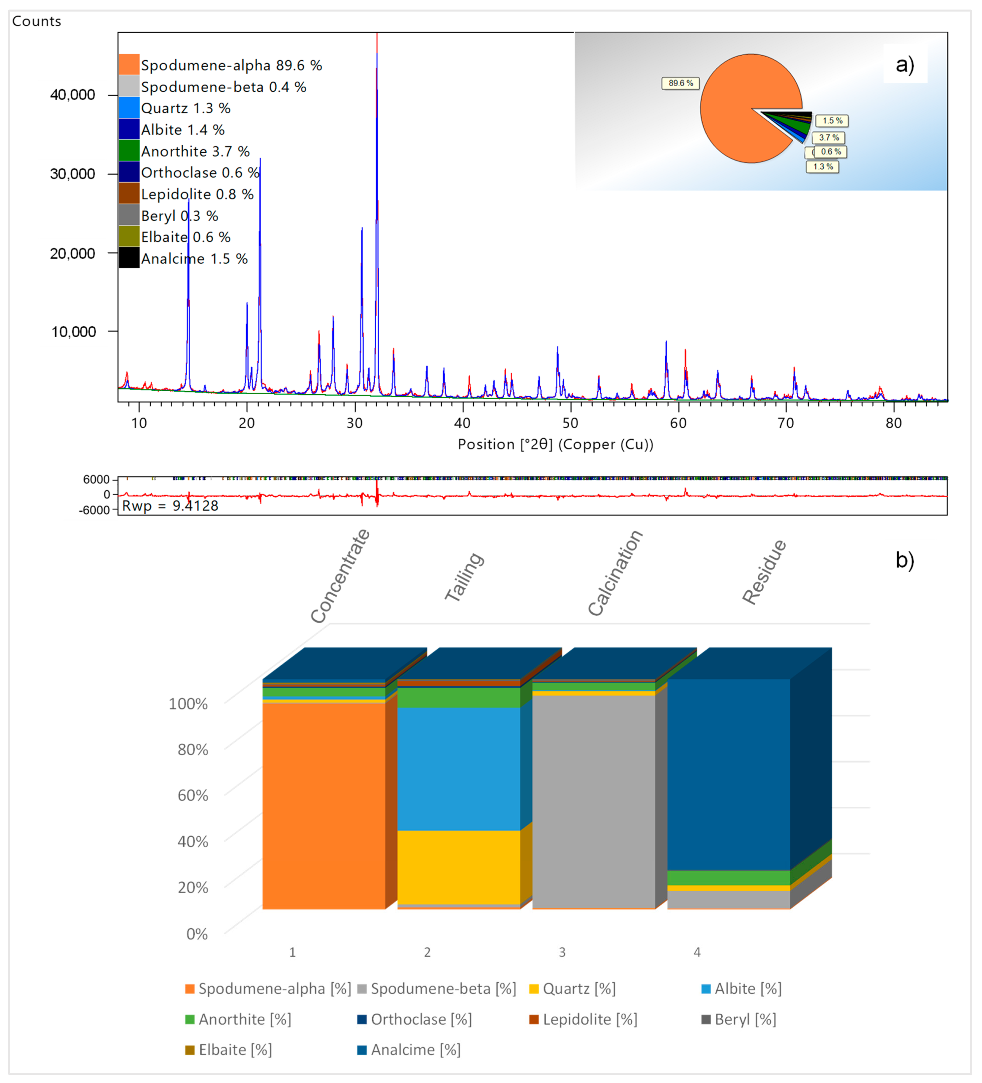 Minerals 11 01058 g038