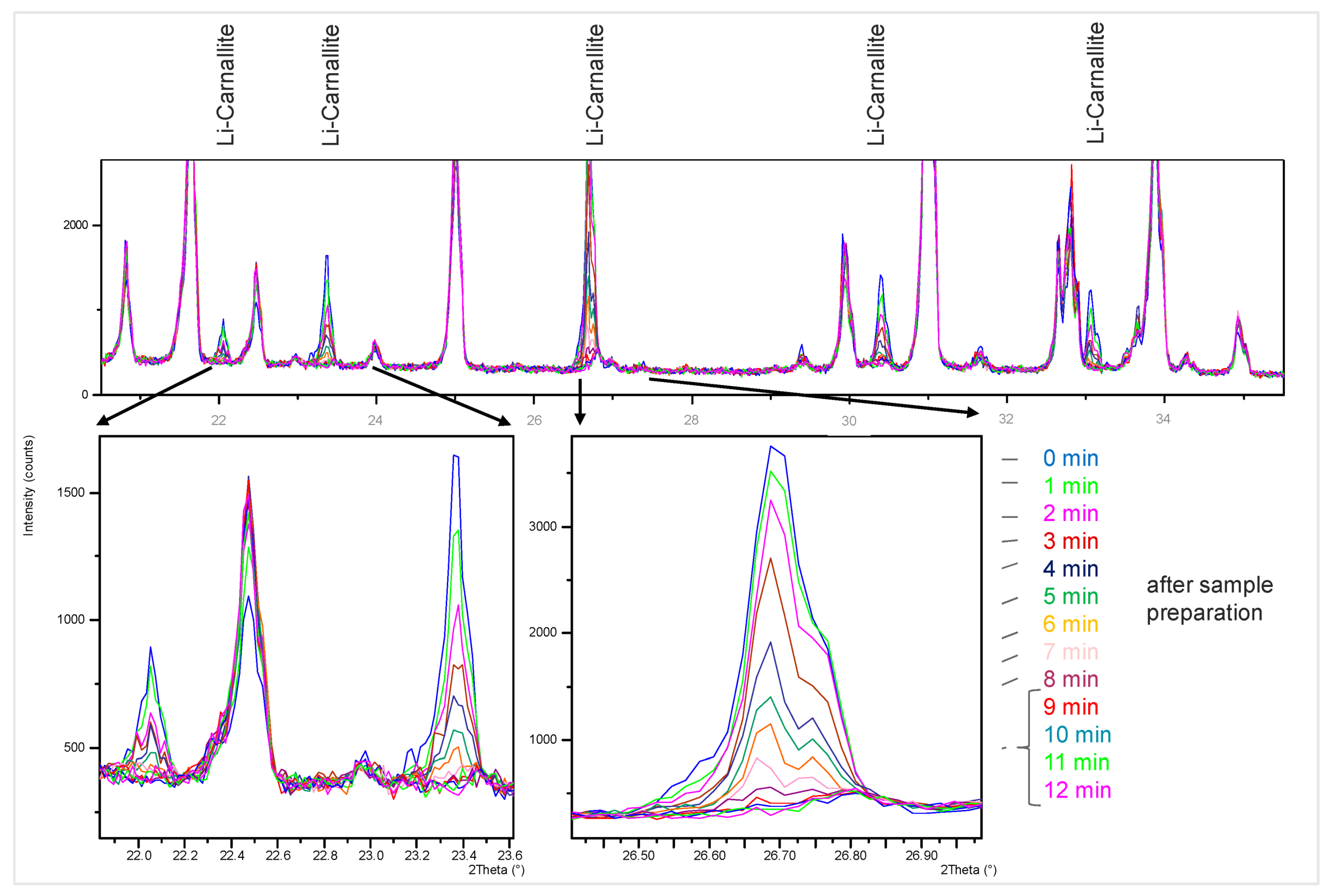 Minerals 11 01058 g041