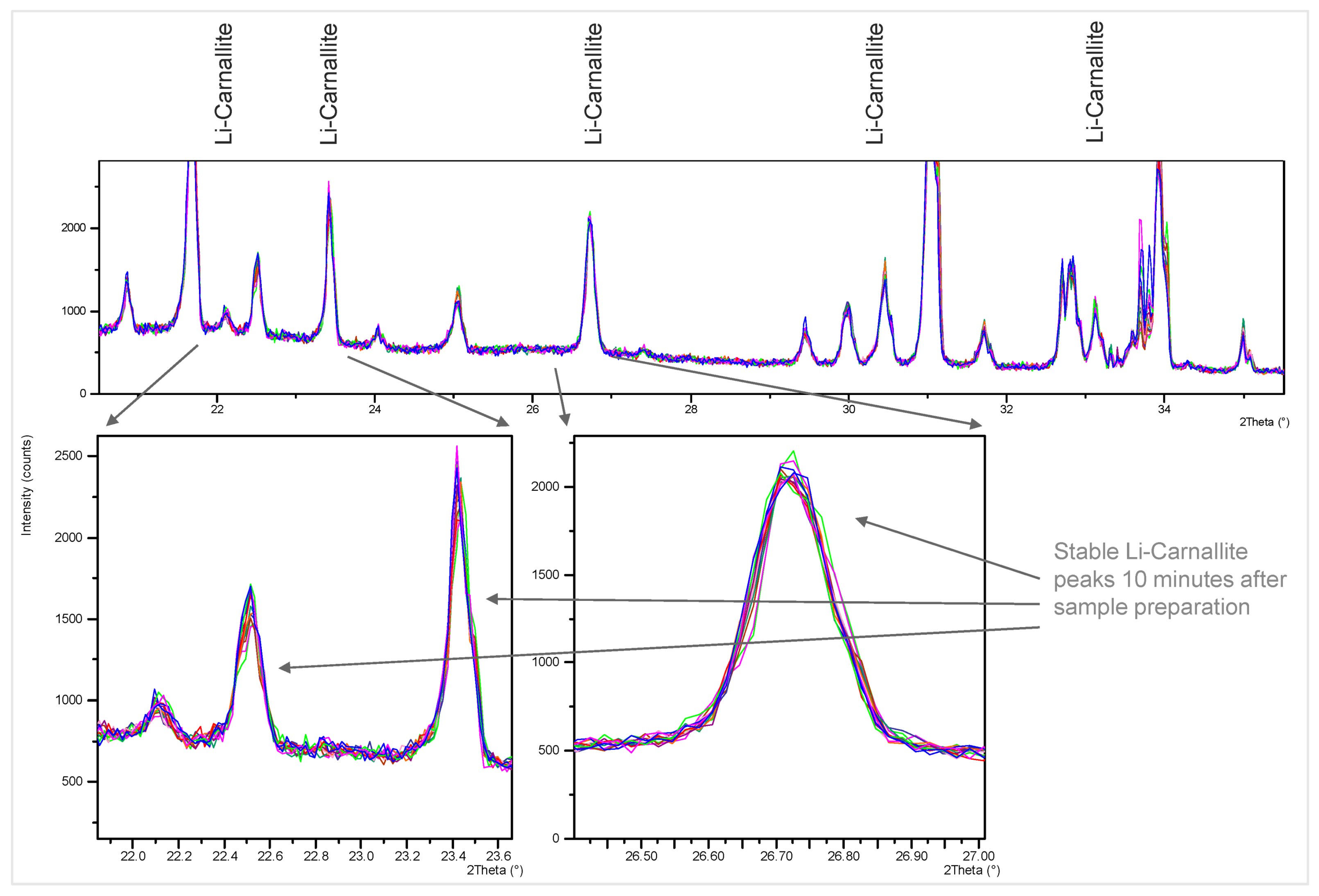 Minerals 11 01058 g042