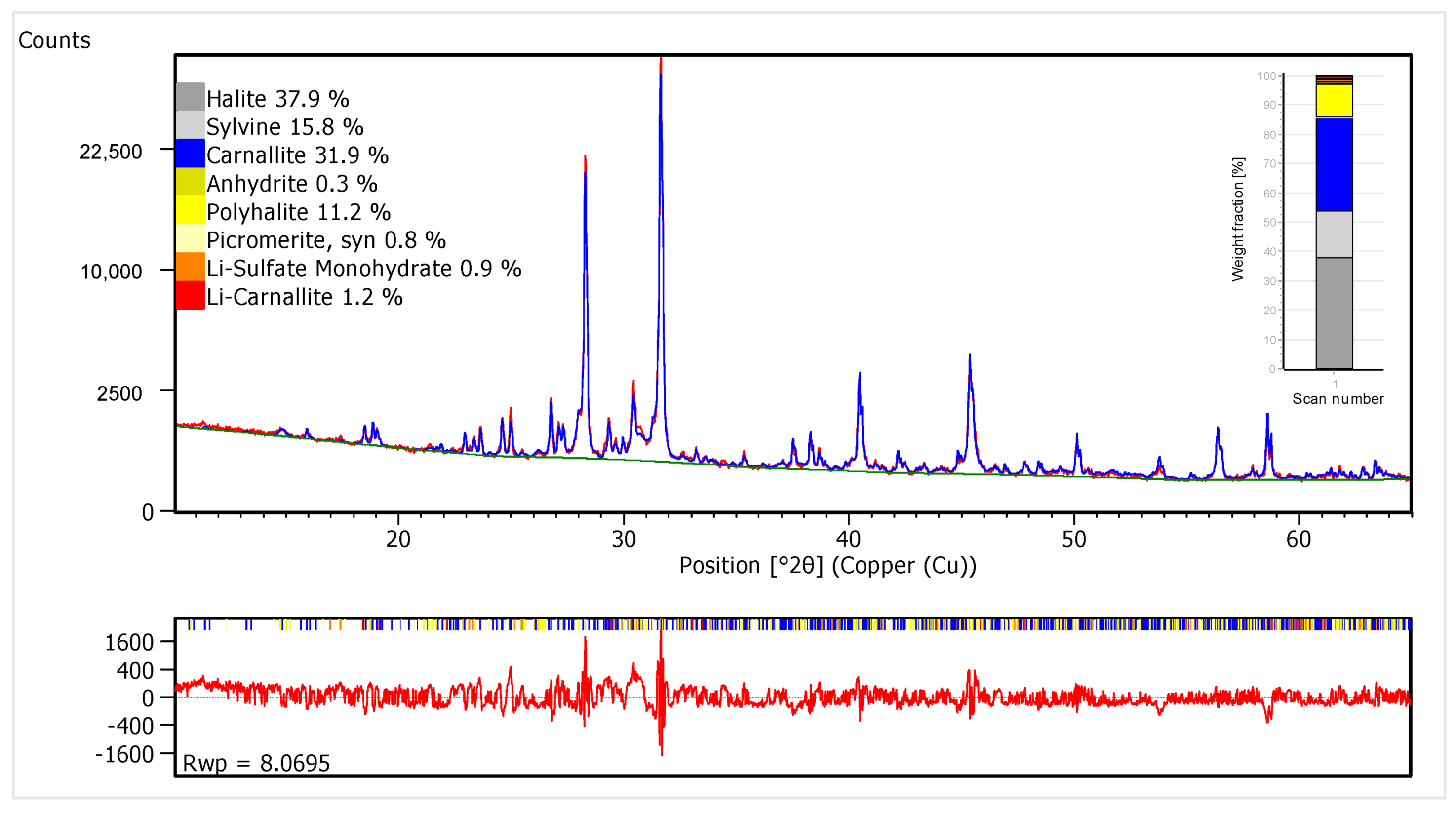 Minerals 11 01058 g044