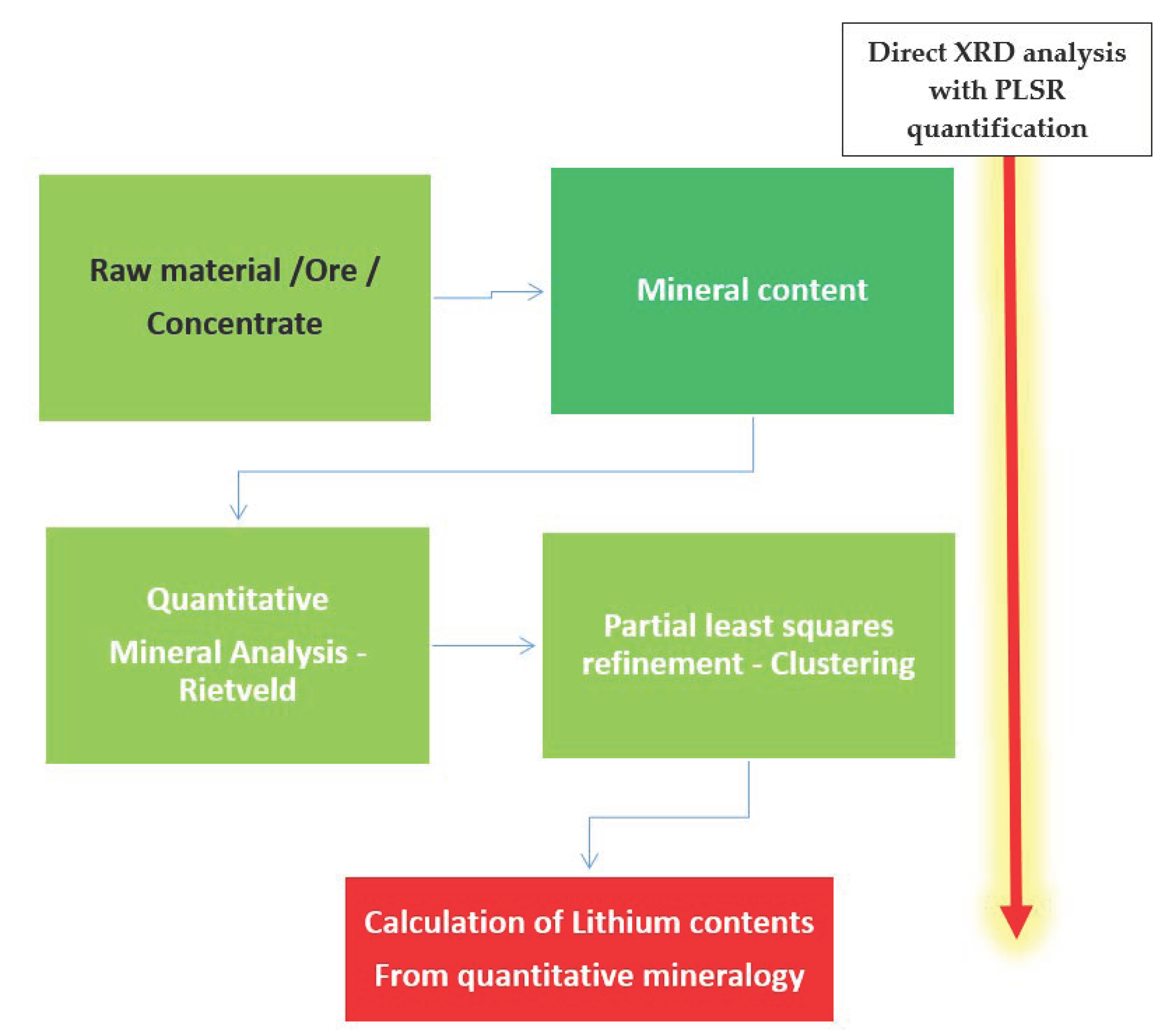 Minerals 11 01058 g045