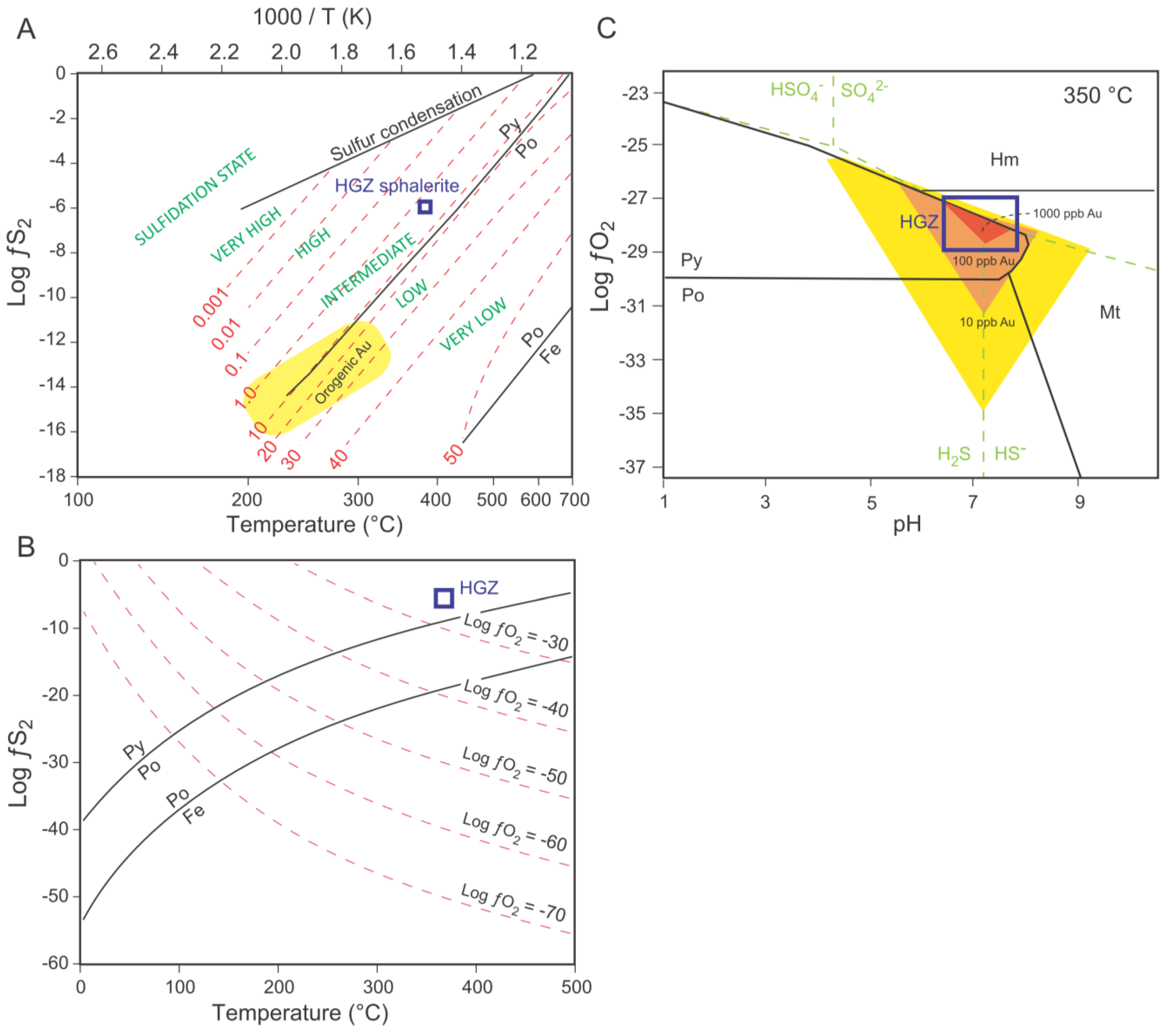 Minerals 11 01066 g014
