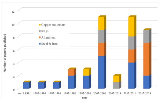 Minerals 11 01073 g0a1 550