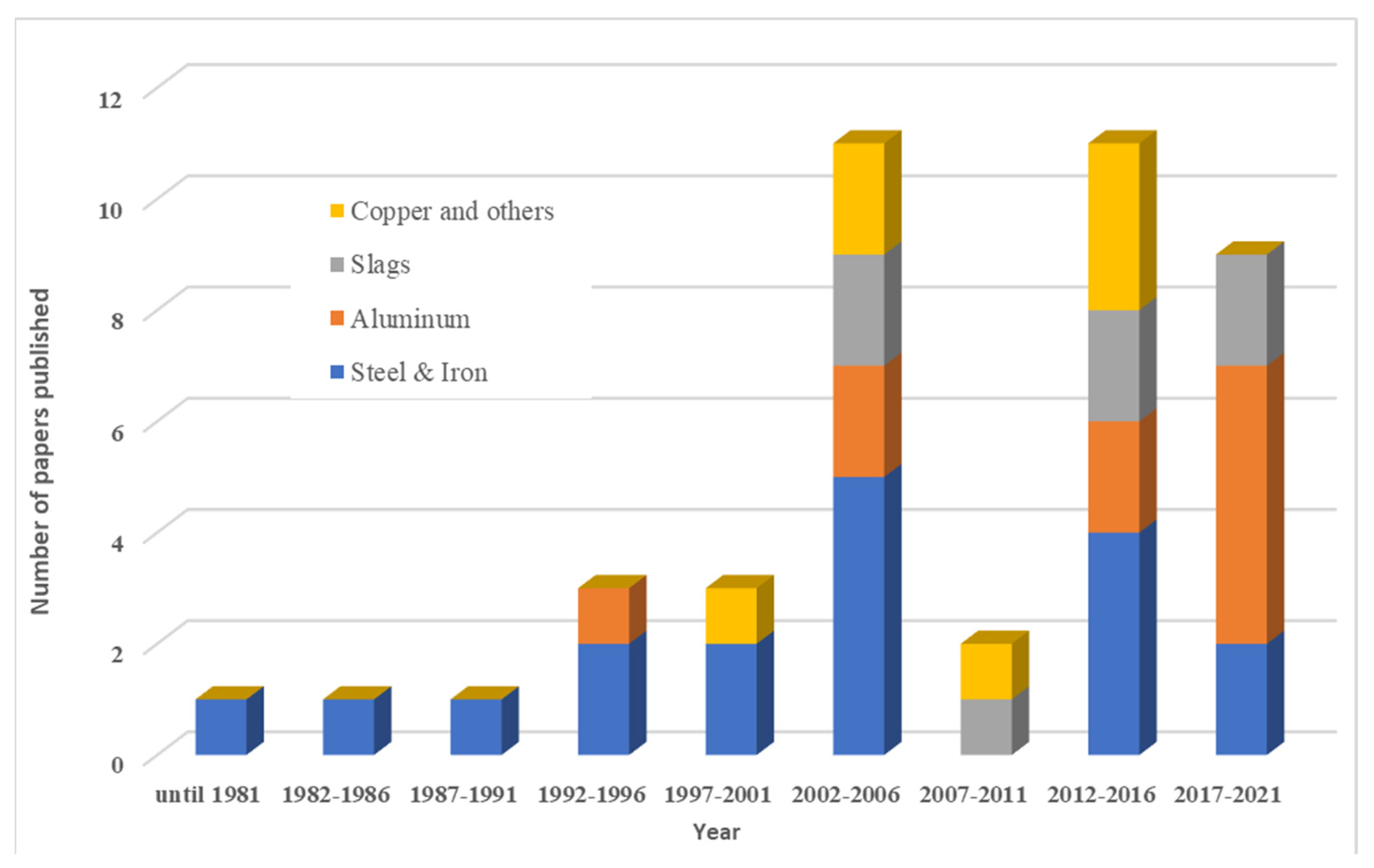 Minerals 11 01073 g0a1