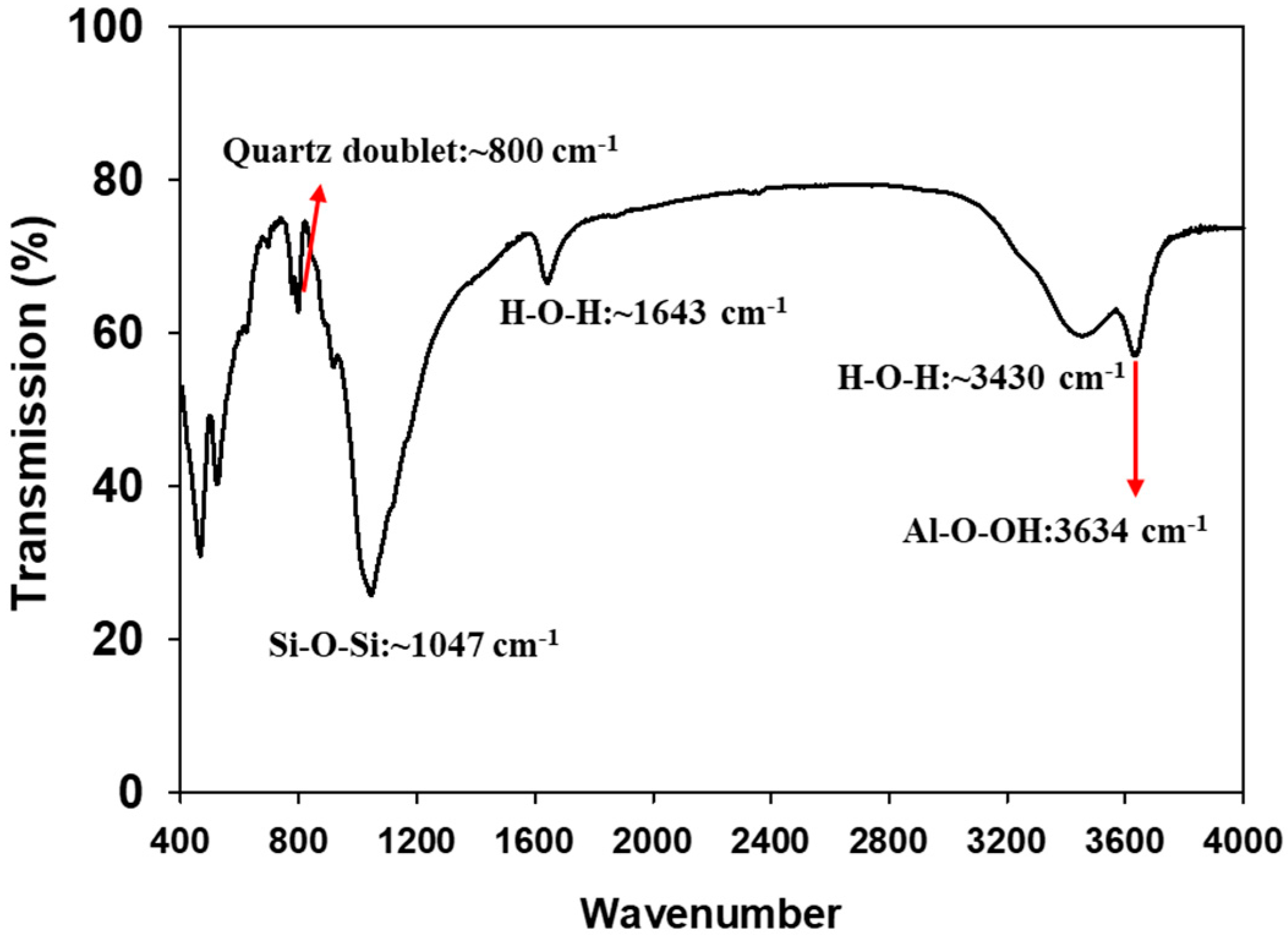 Minerals 11 01075 g002