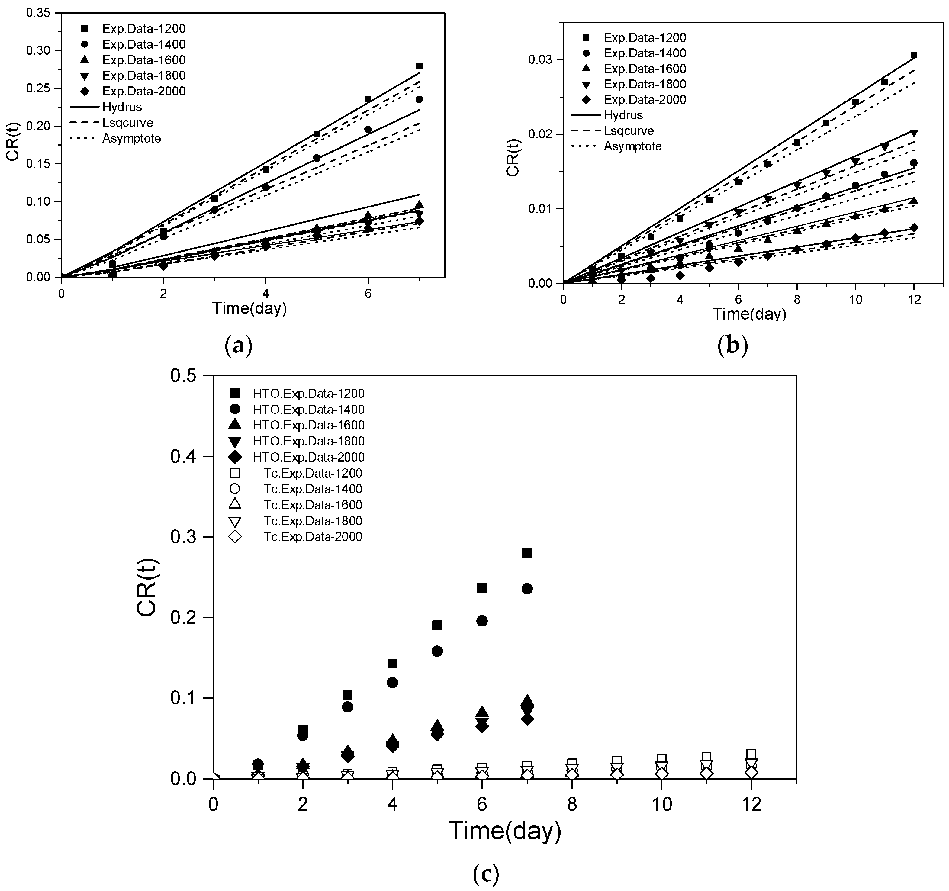 Minerals 11 01075 g003