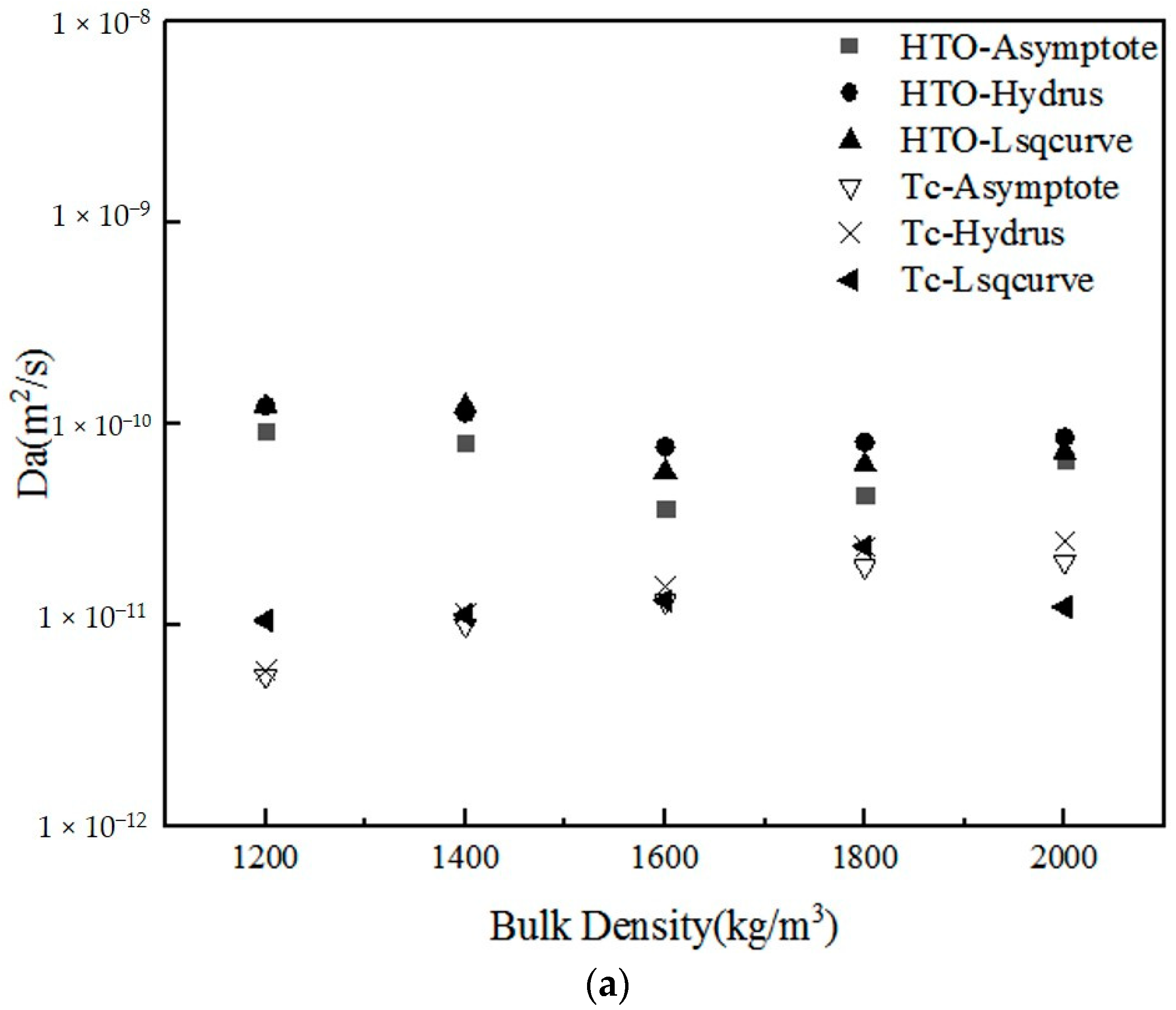 Minerals 11 01075 g004a