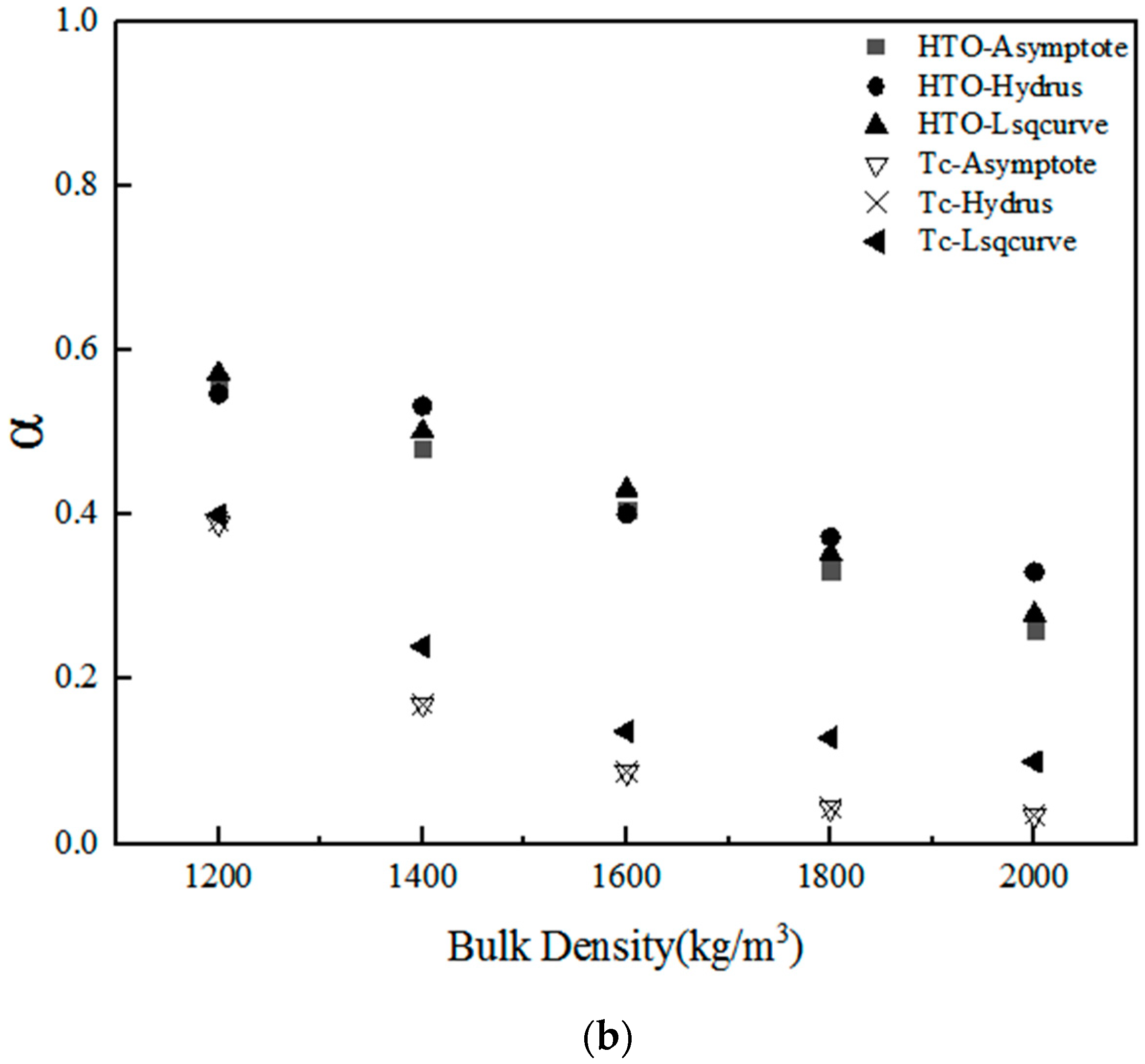 Minerals 11 01075 g004b