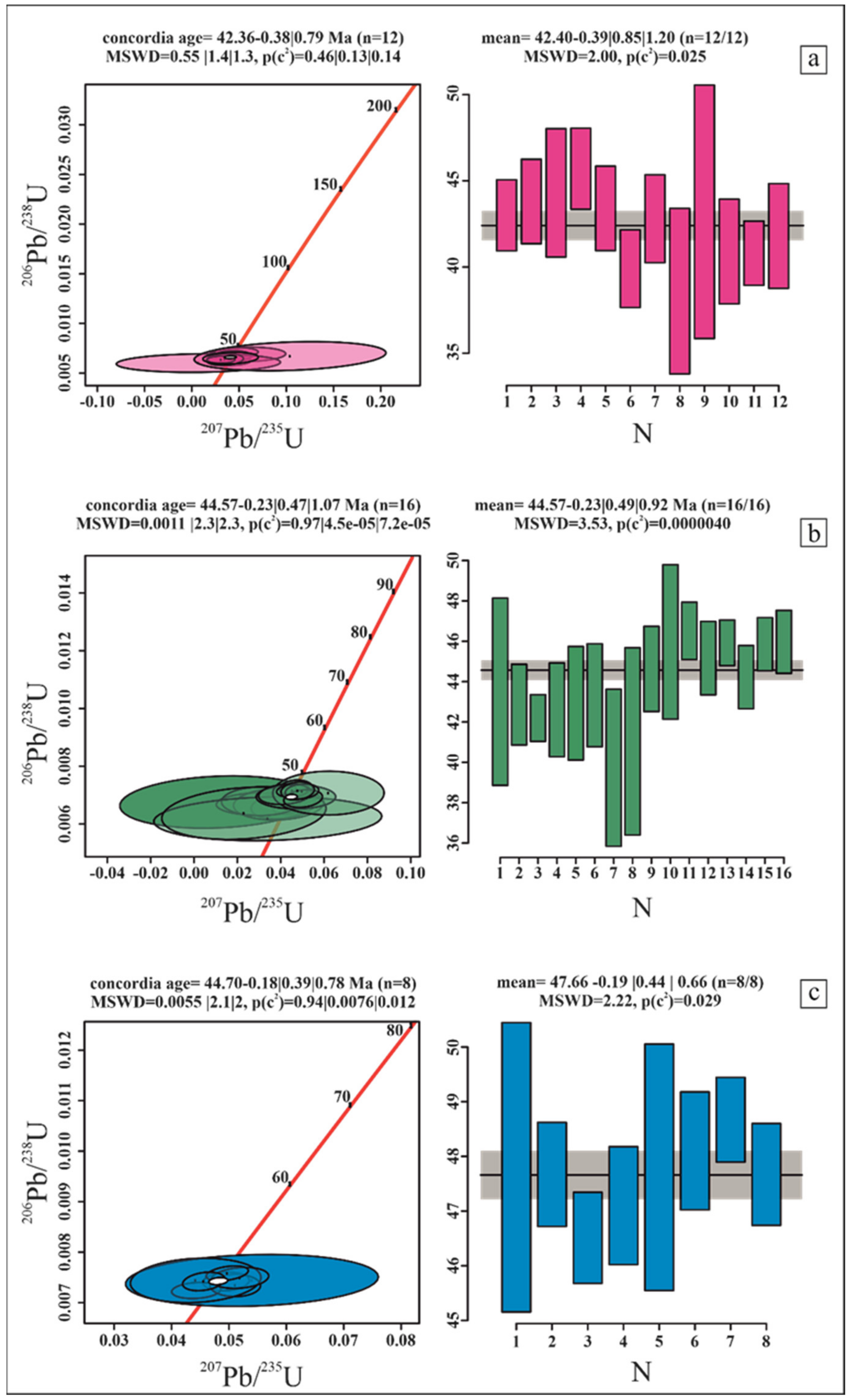 Minerals 11 01081 g009
