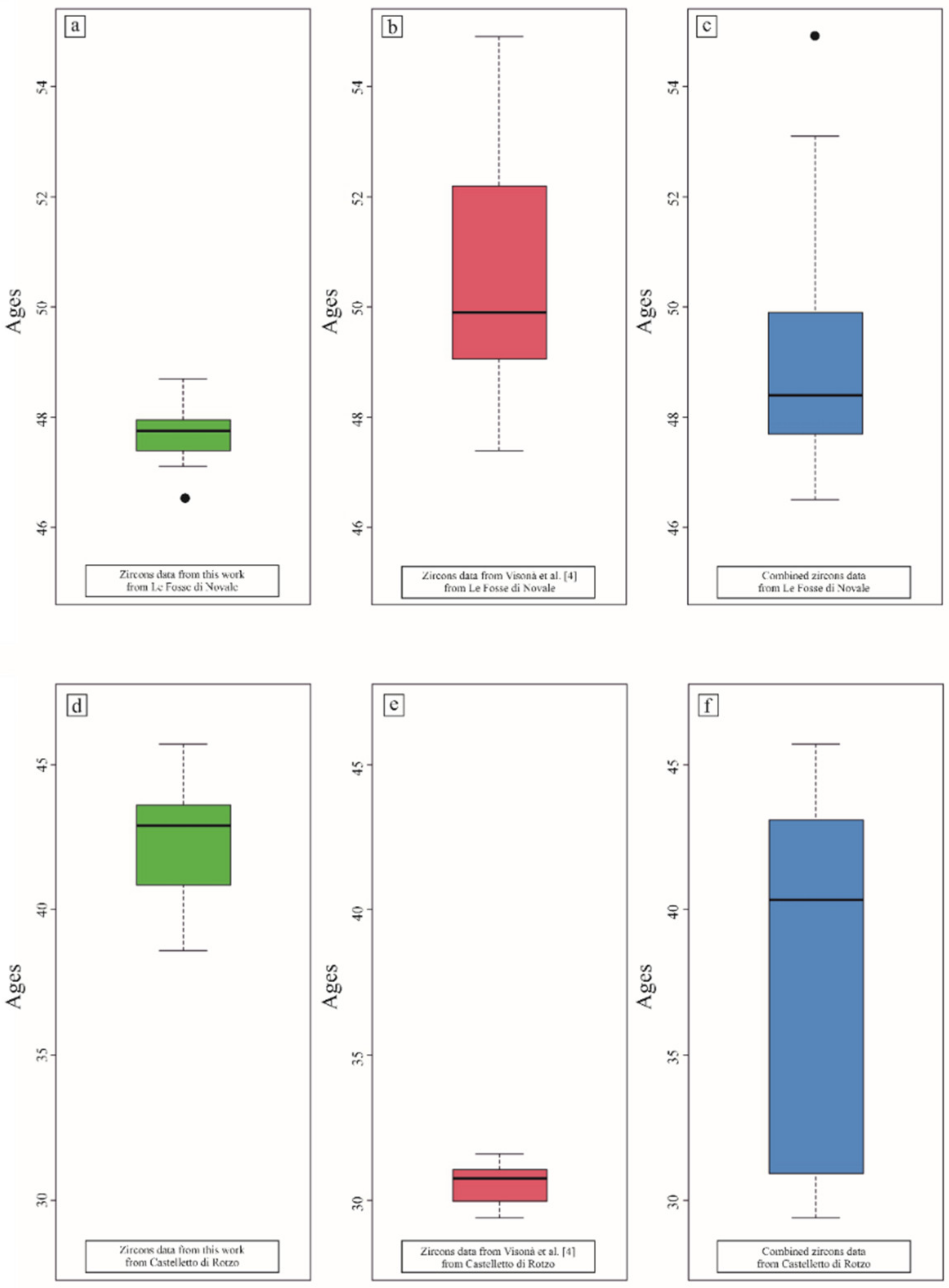 Minerals 11 01081 g014