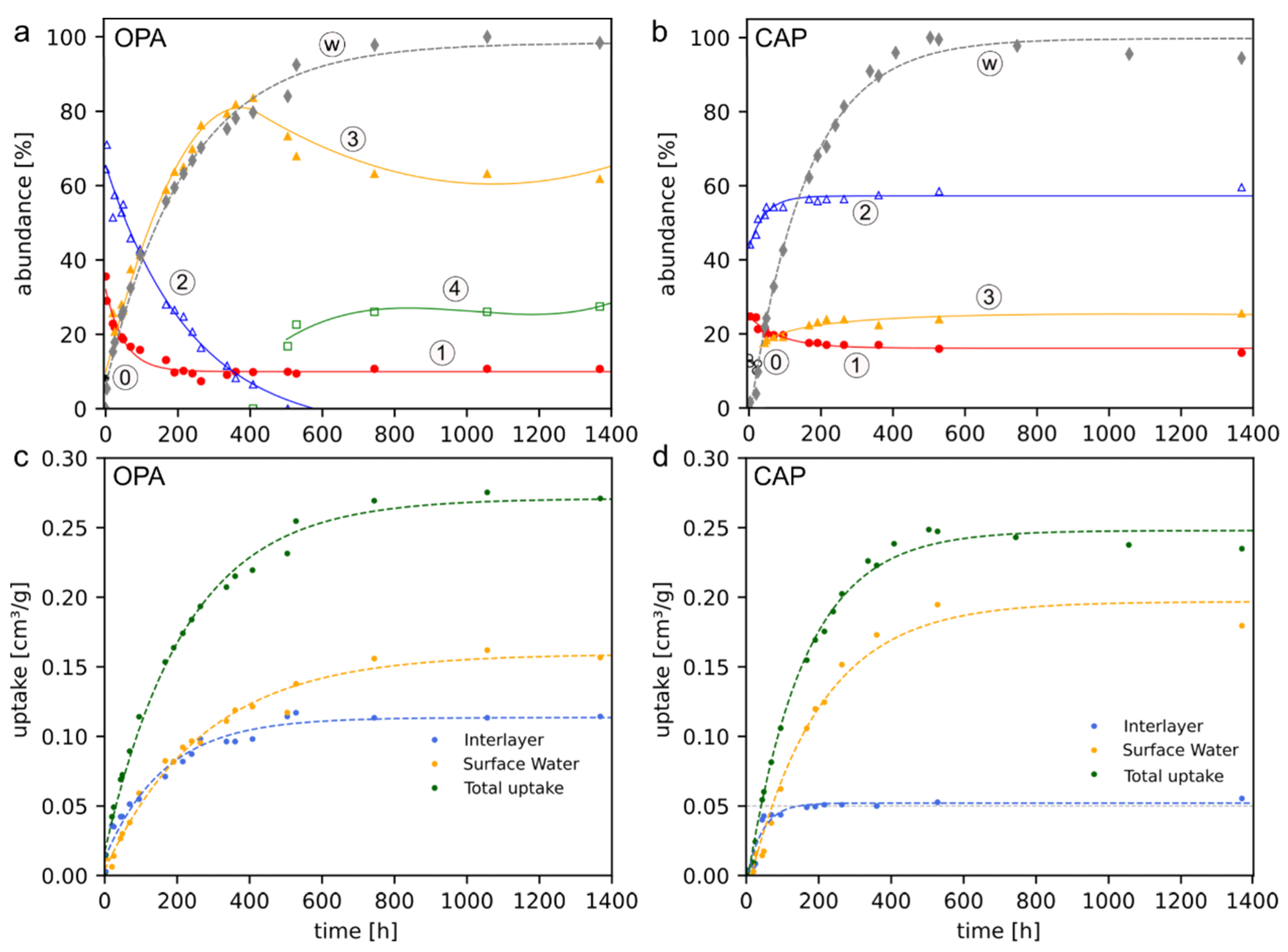 Minerals 11 01082 g005