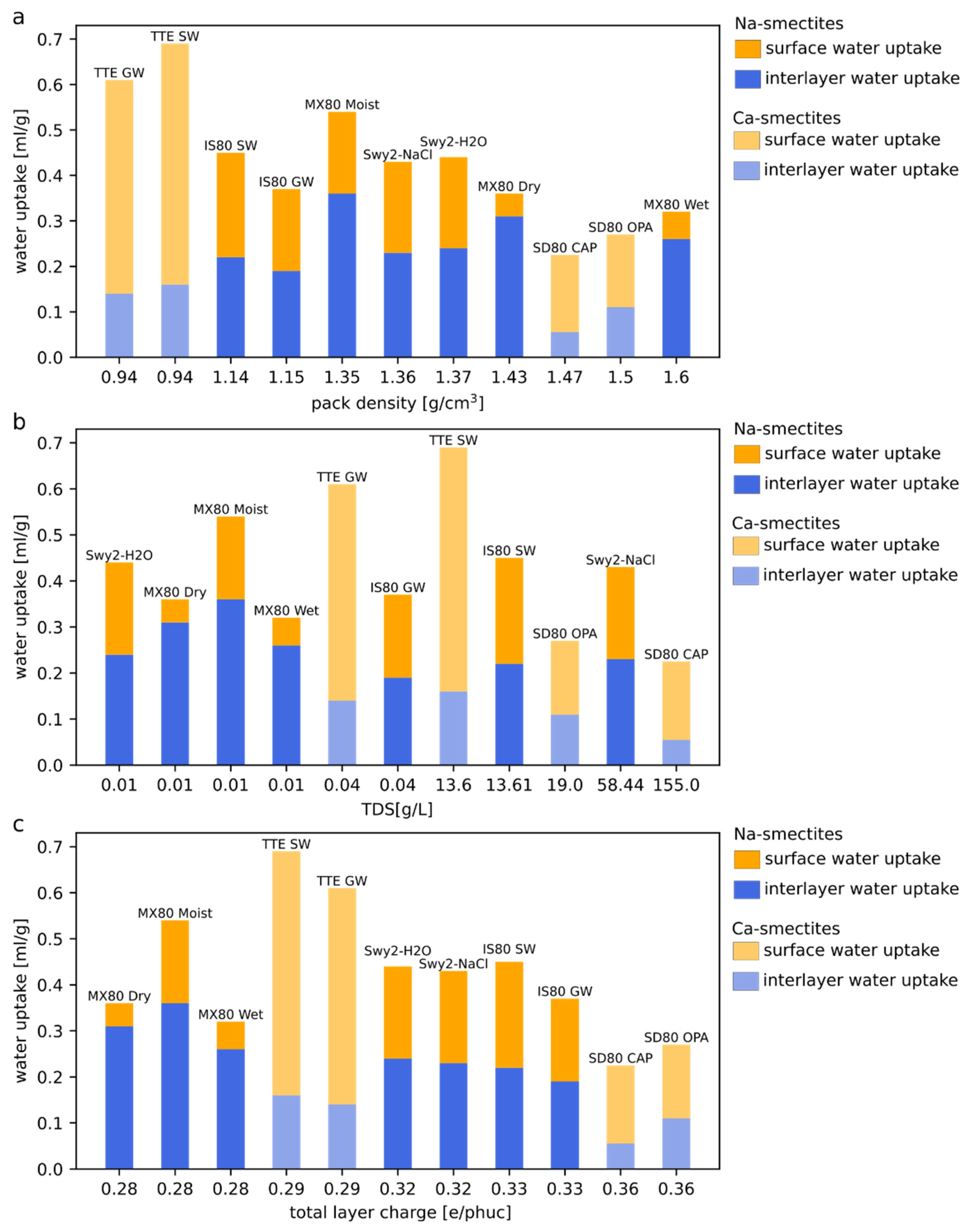 Minerals 11 01082 g006