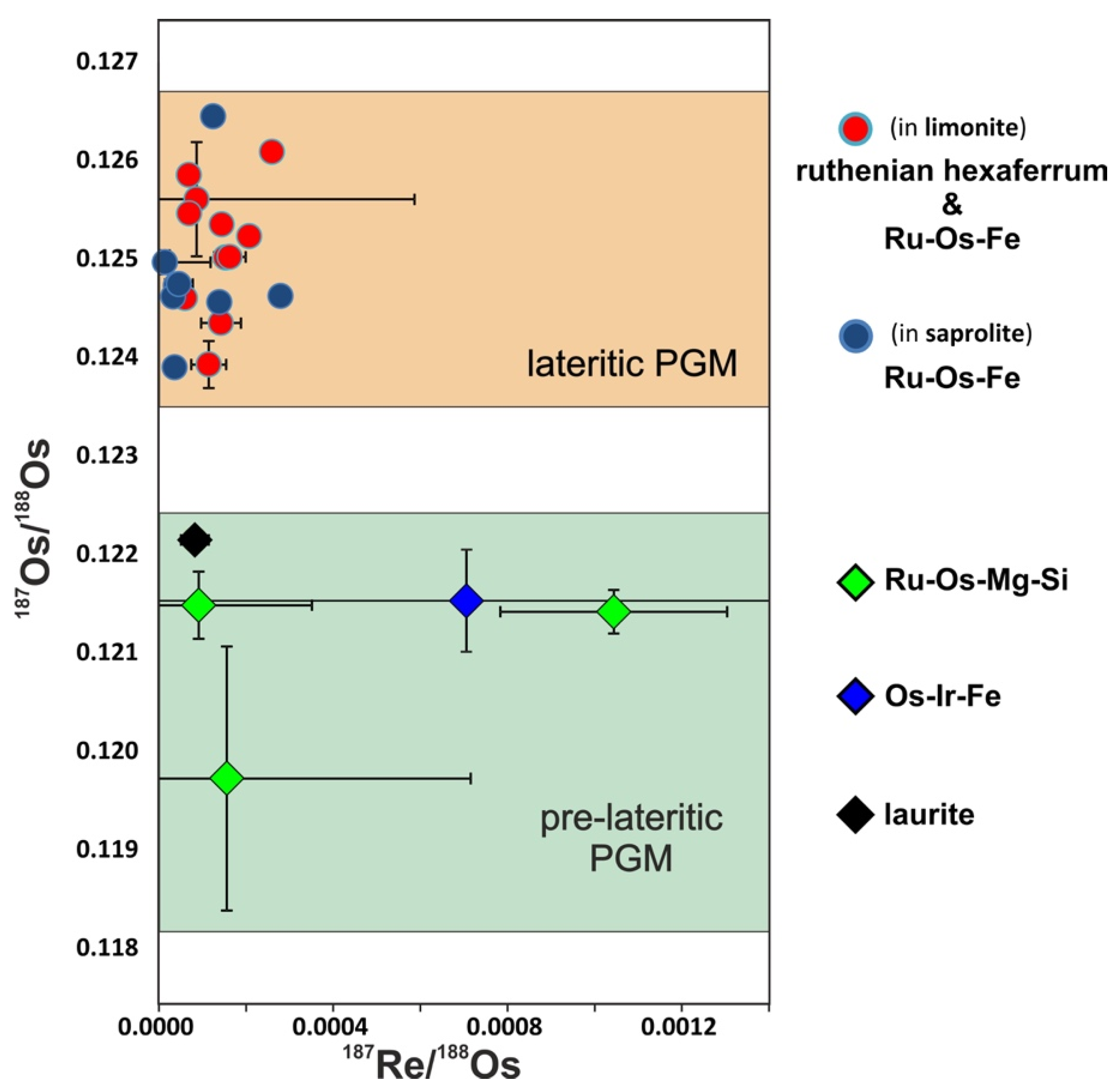 Minerals 11 01083 g002