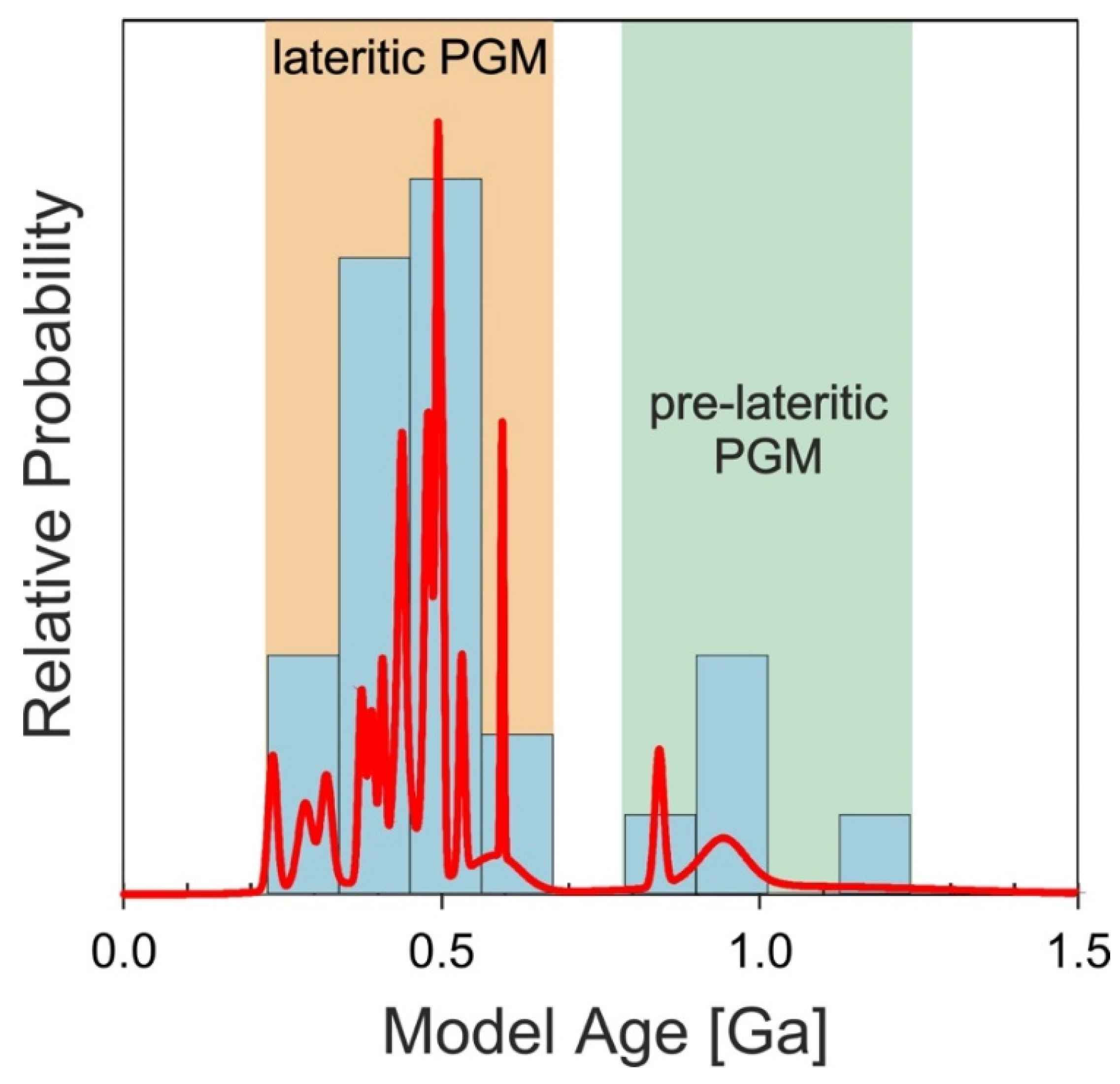 Minerals 11 01083 g003