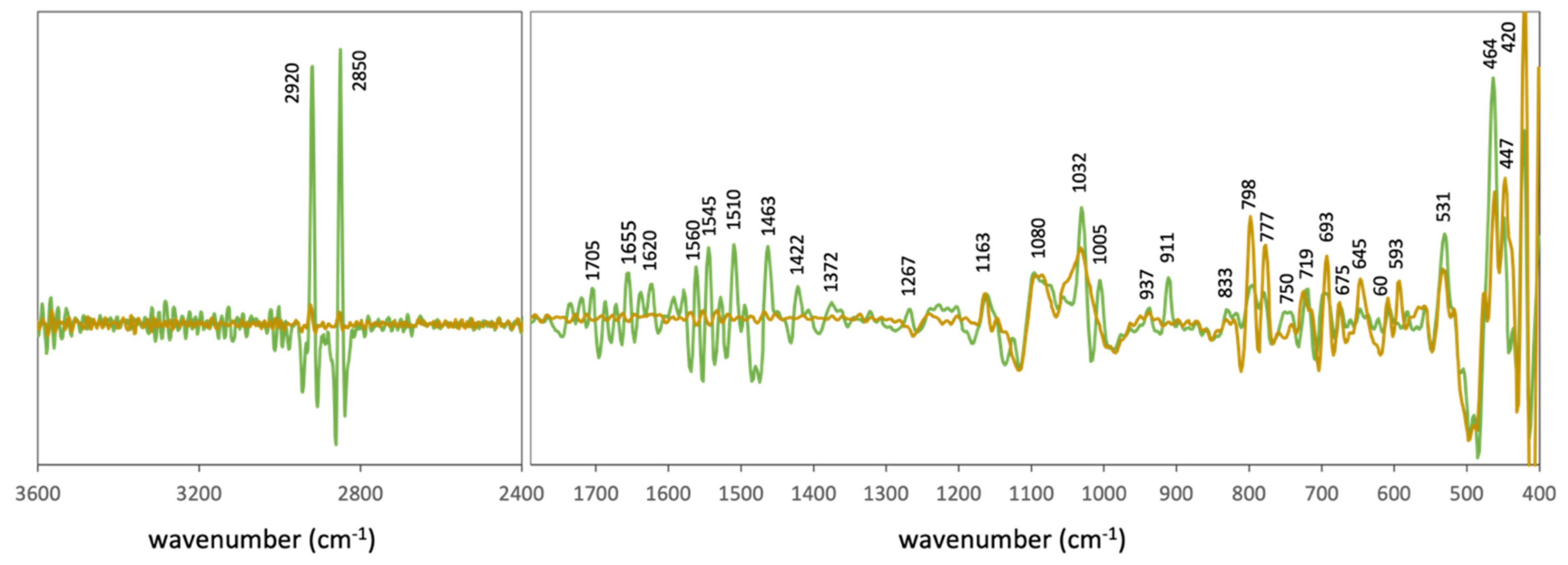 Minerals 11 01084 g003