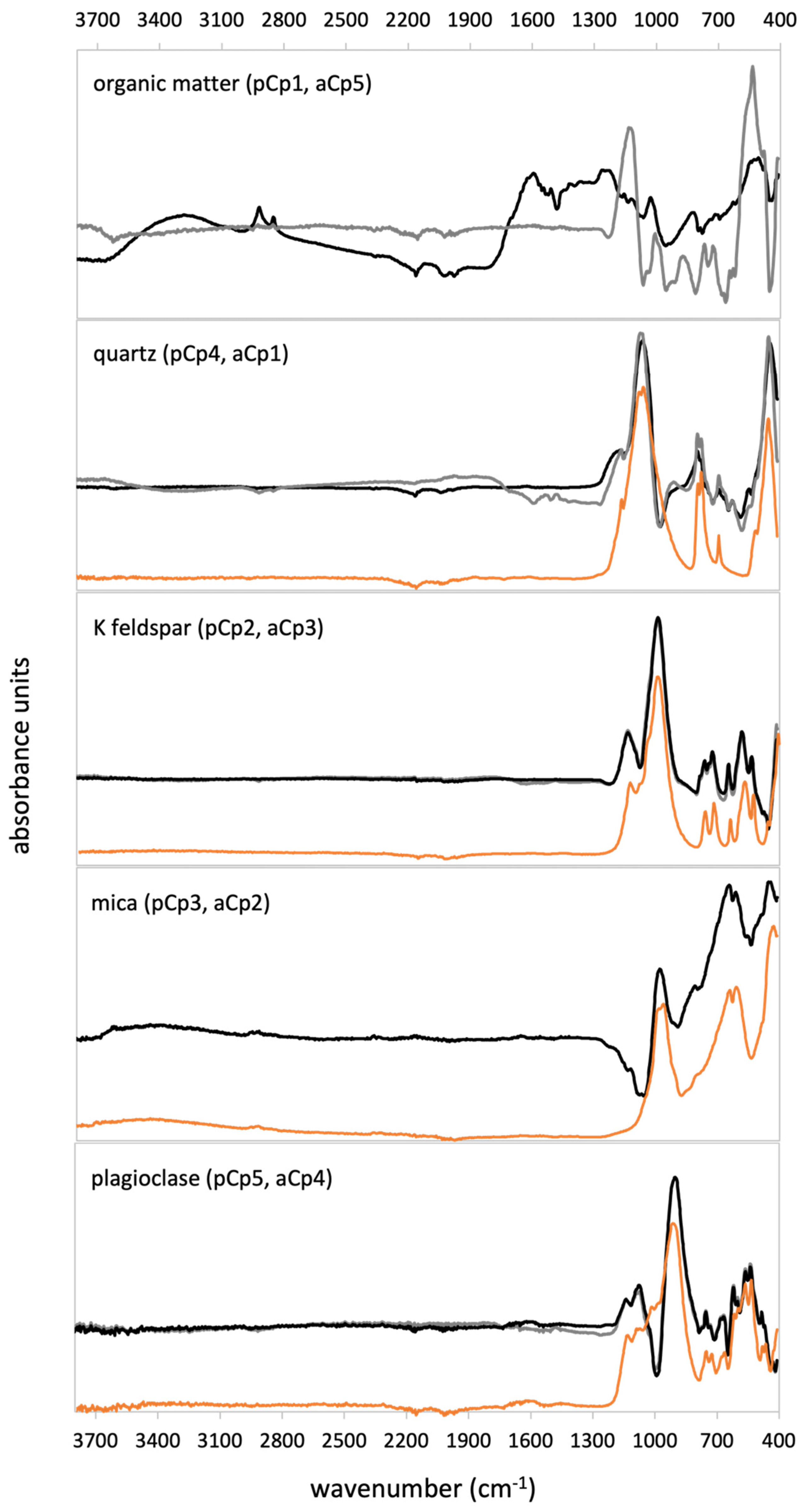 Minerals 11 01084 g004
