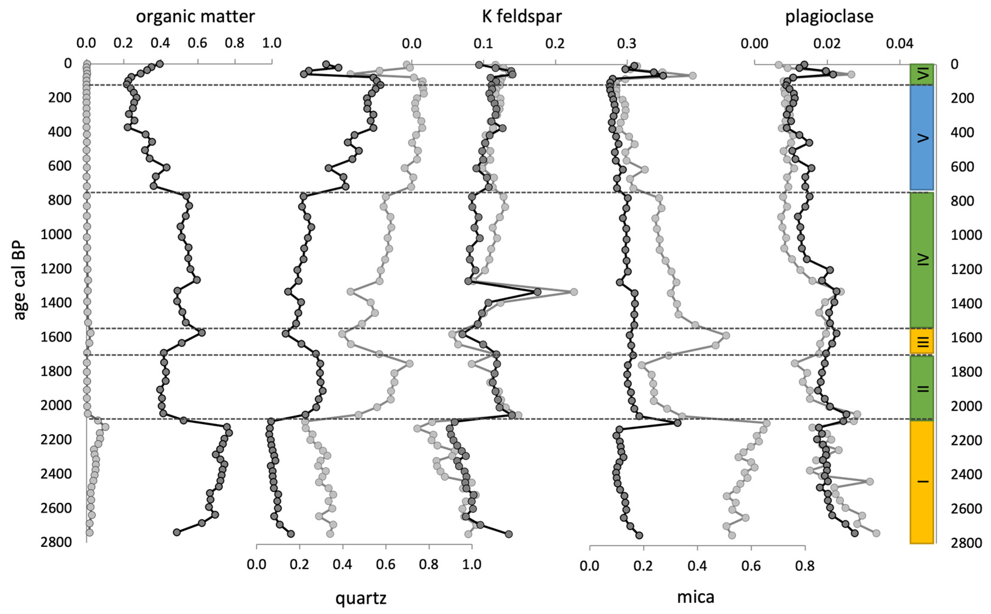Minerals 11 01084 g005