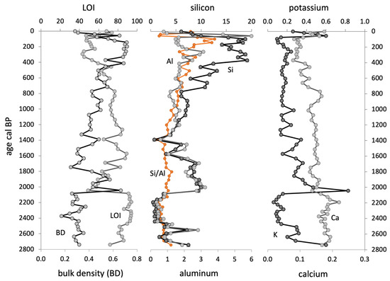 Minerals 11 01084 g0a2