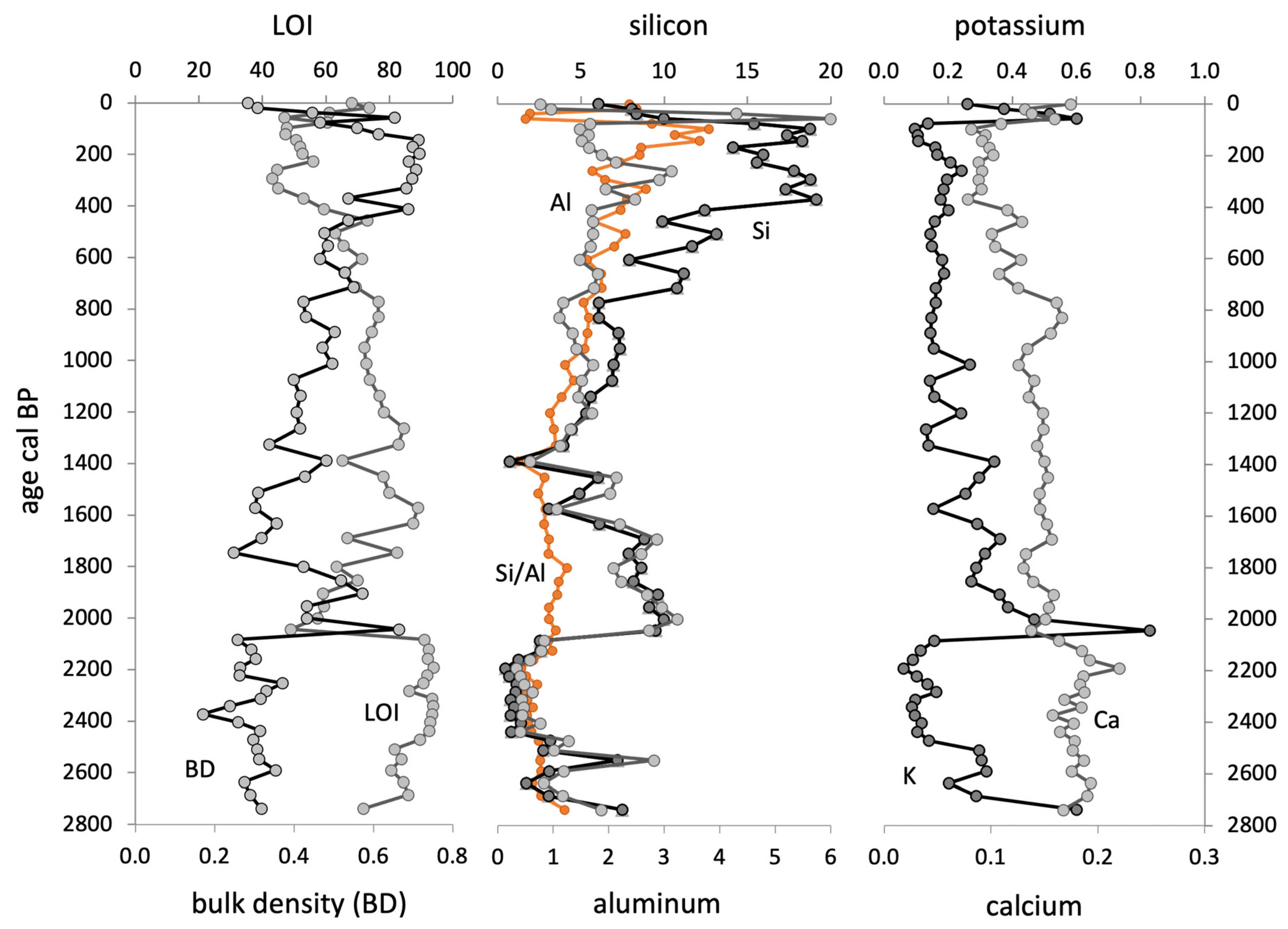 Minerals 11 01084 g0a2