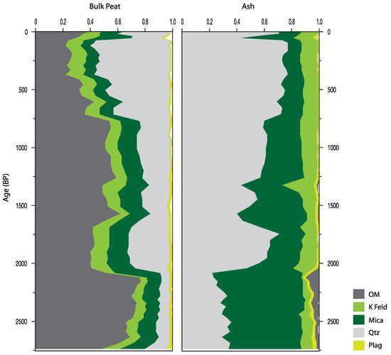 Minerals 11 01084 g0a3