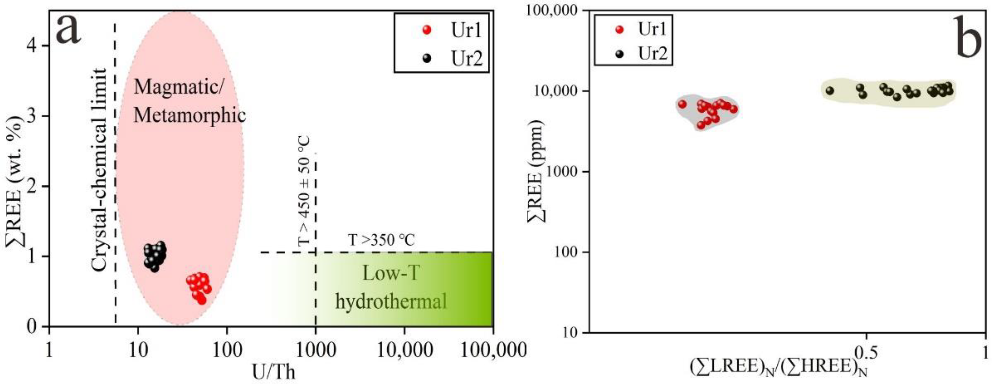 Minerals 11 01098 g012 Minerals 11 01098 g012