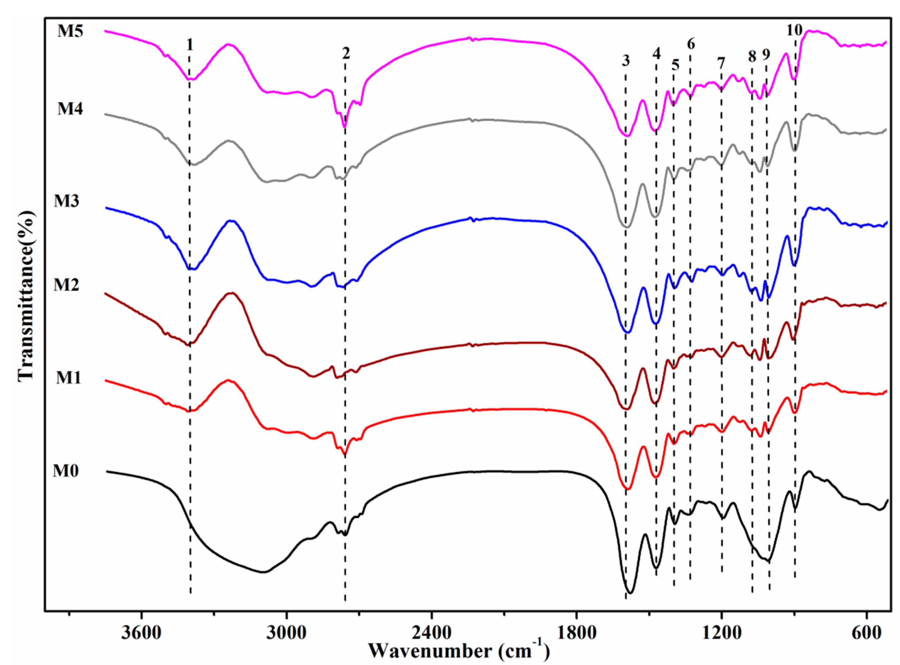 Minerals 11 01108 g004