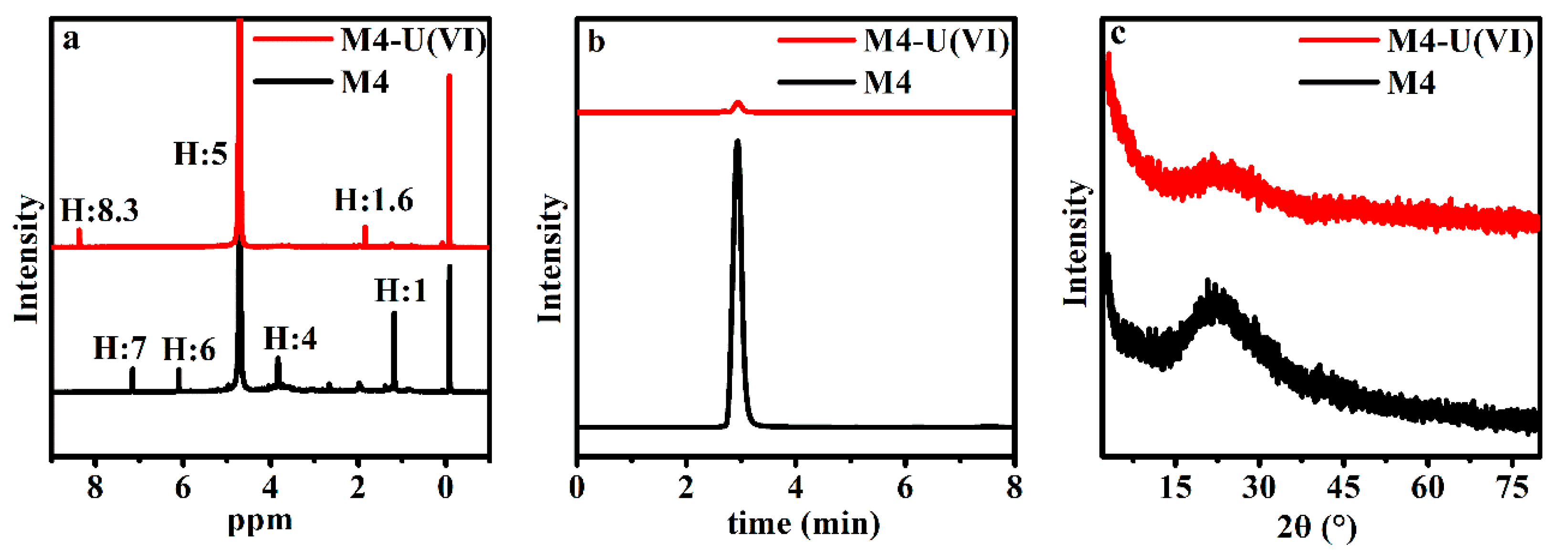 Minerals 11 01108 g006