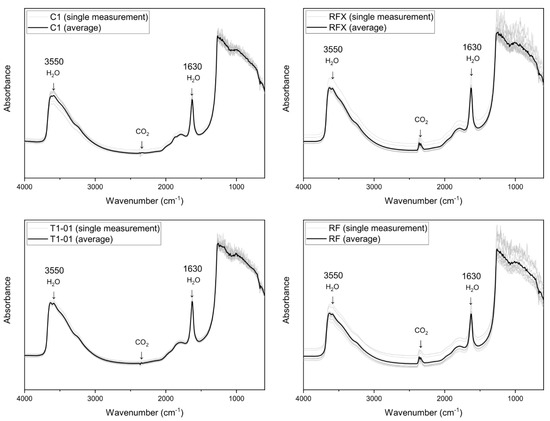 Minerals 11 01113 g0a1
