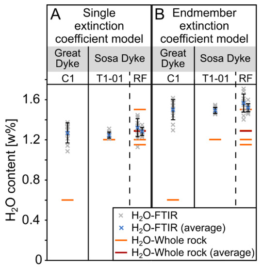 Minerals 11 01113 g0a2