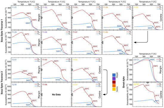 Minerals 11 01113 g0a3