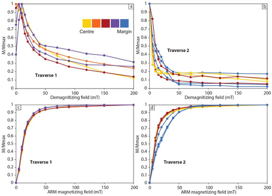 Minerals 11 01113 g0a4