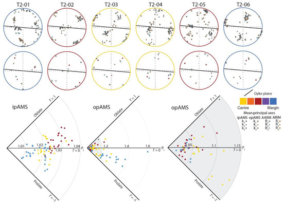 Minerals 11 01113 g0a6