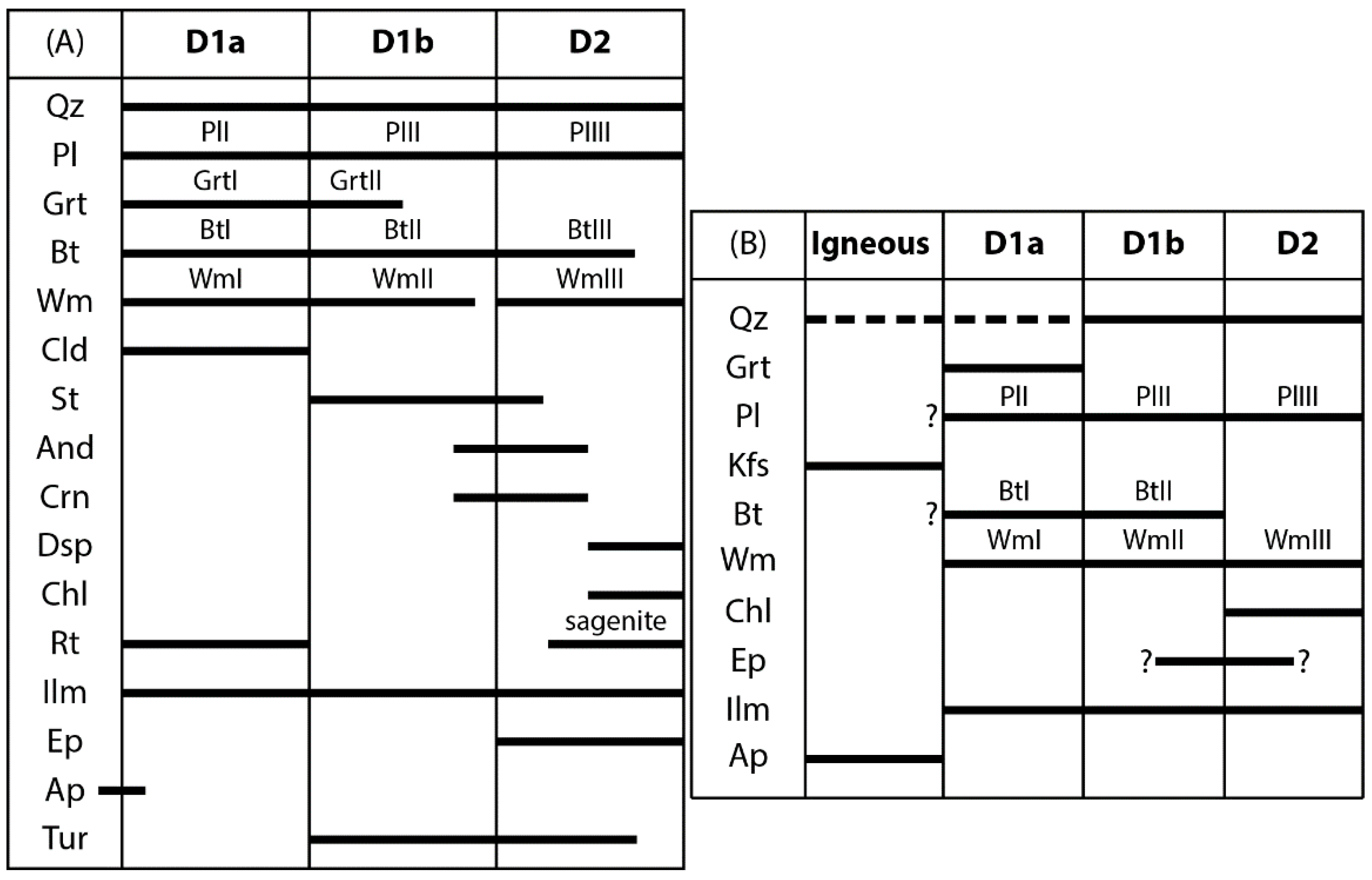 Minerals 11 01124 g006