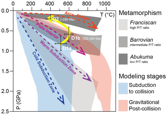 Minerals 11 01124 g010 550