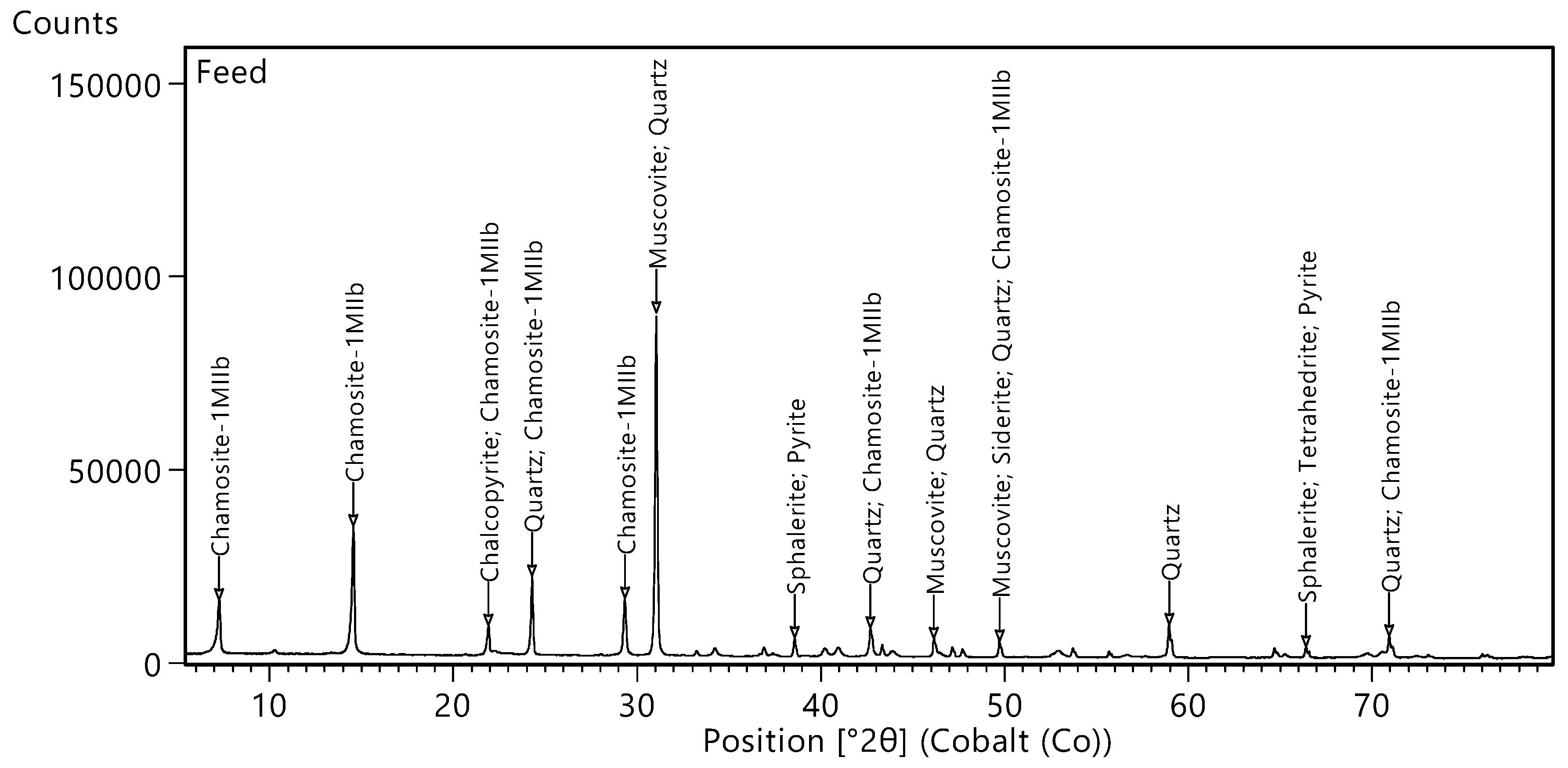 Minerals 11 01142 g001