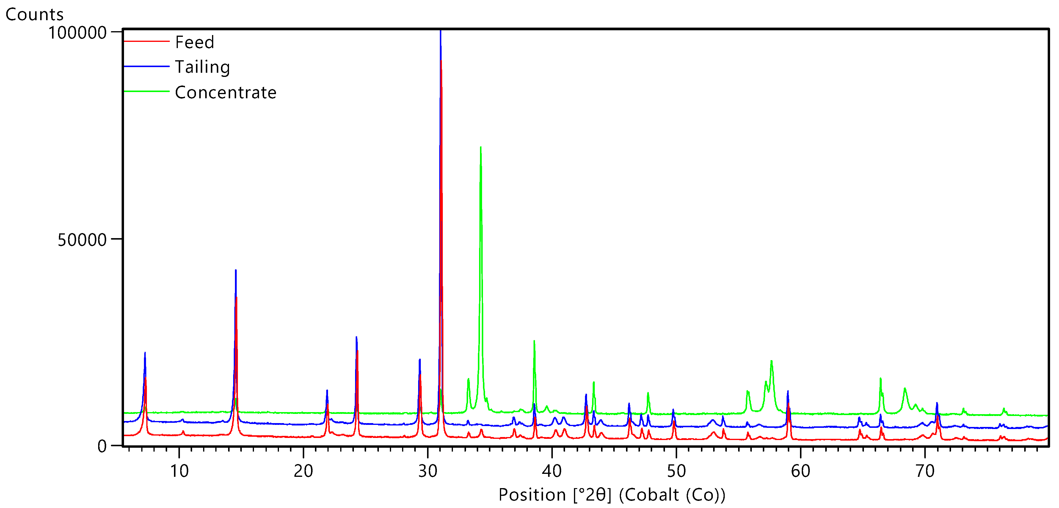 Minerals 11 01142 g002