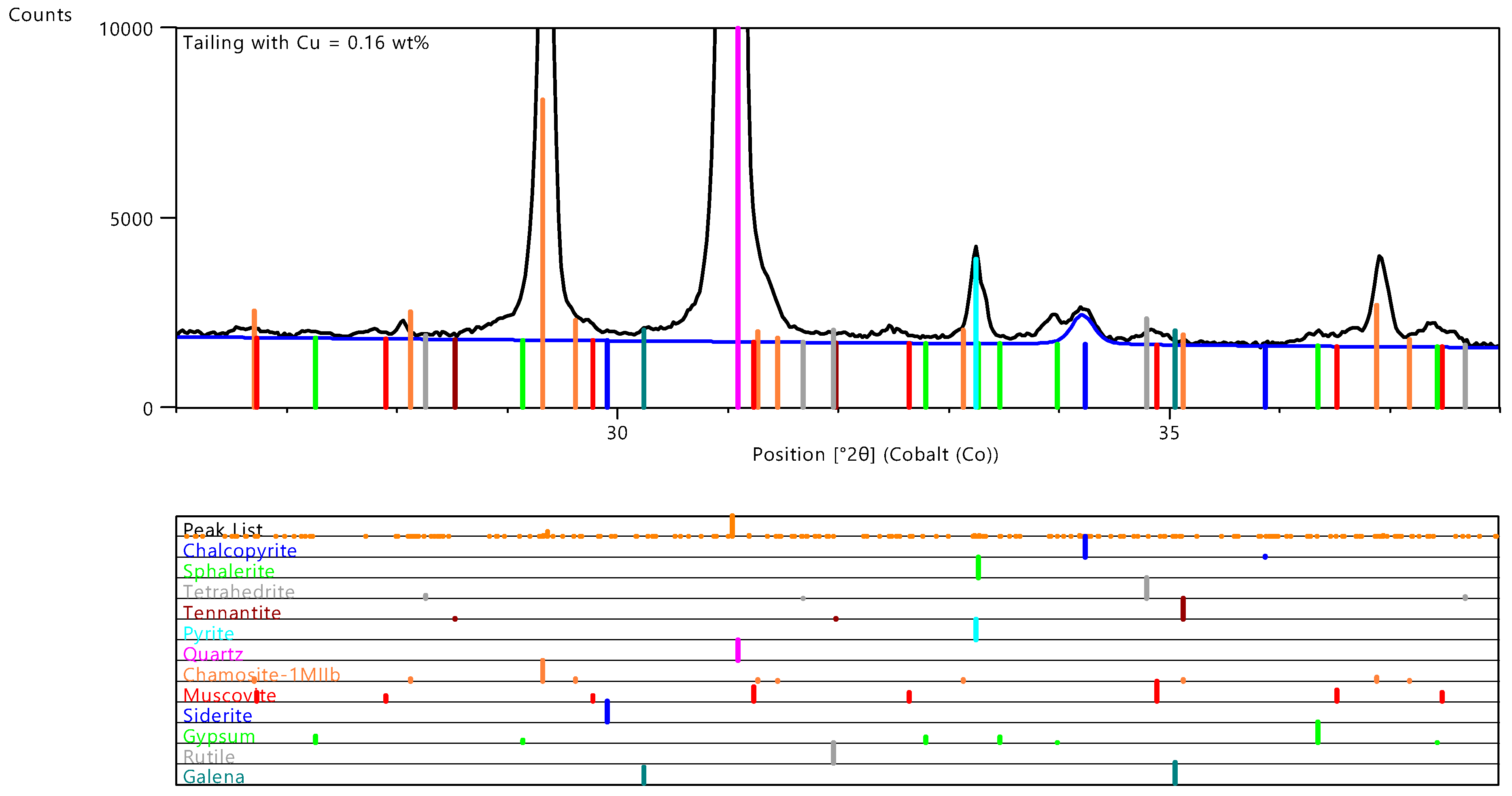 Minerals 11 01142 g003
