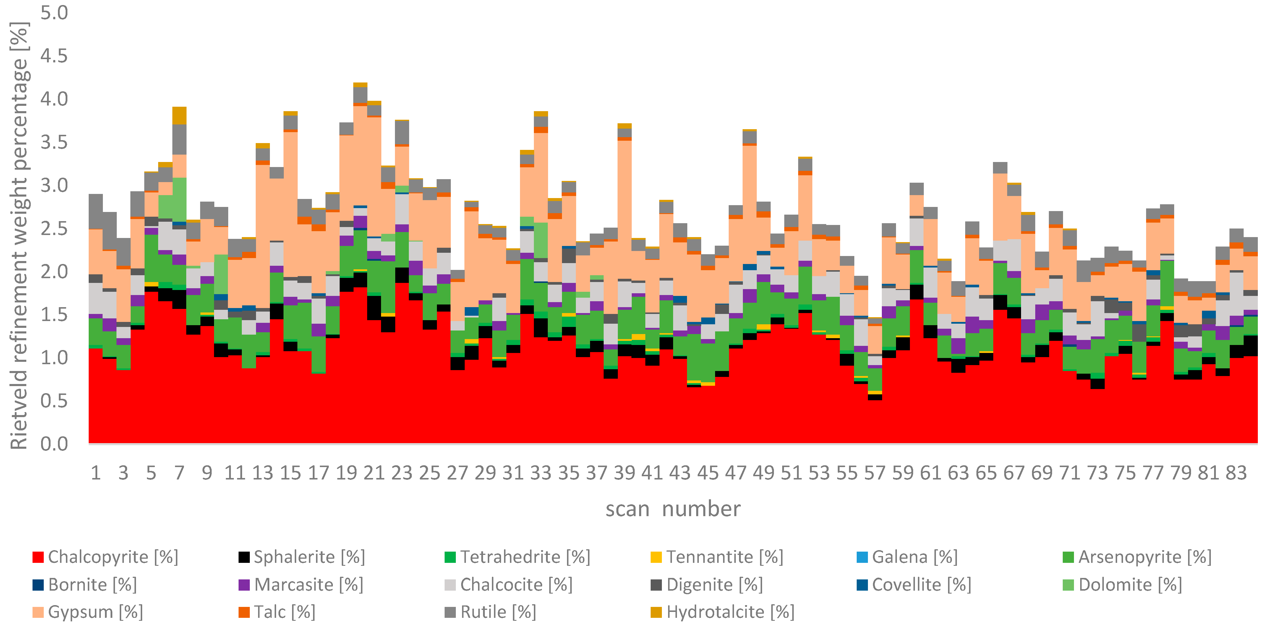 Minerals 11 01142 g006