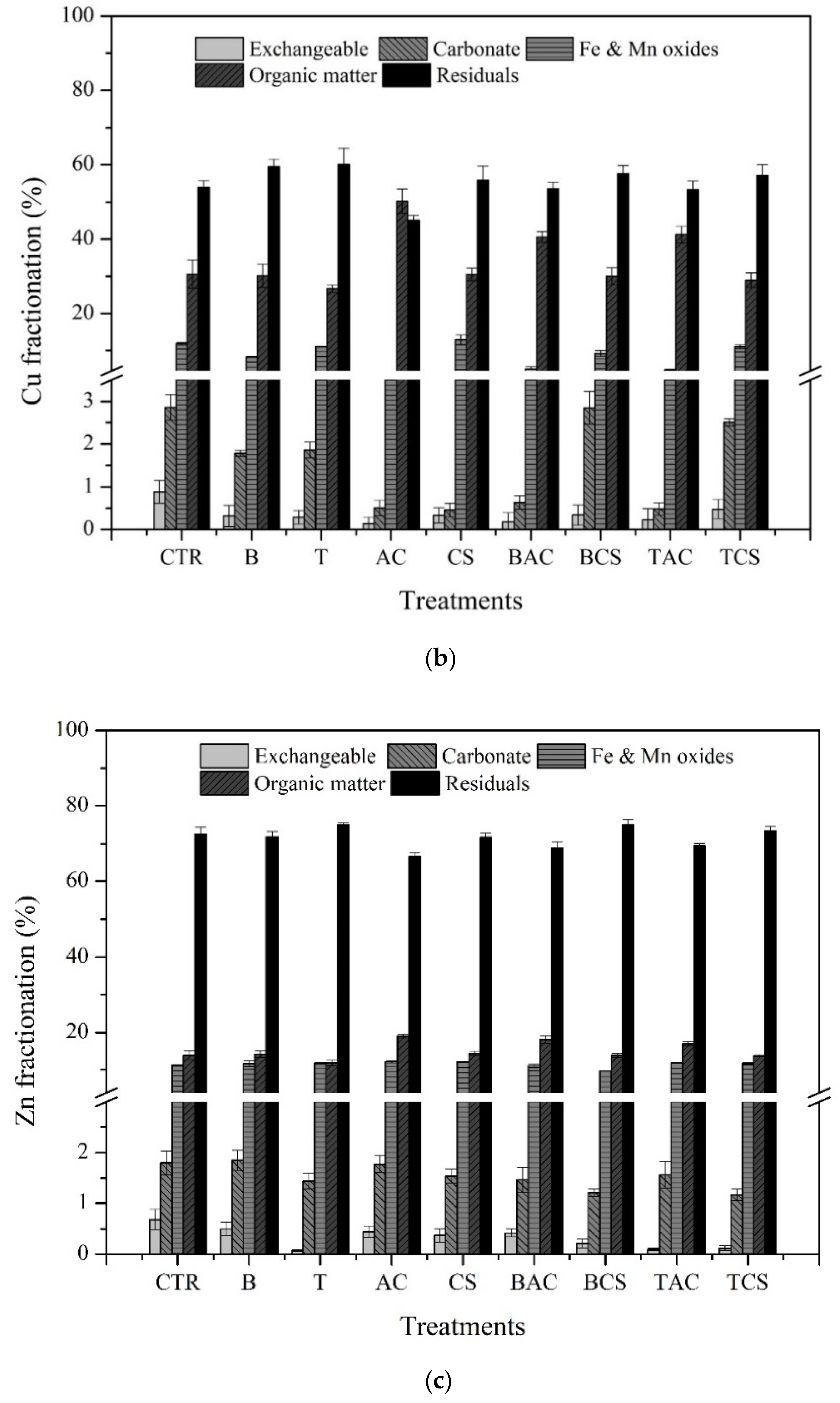 Minerals 11 01143 g004b