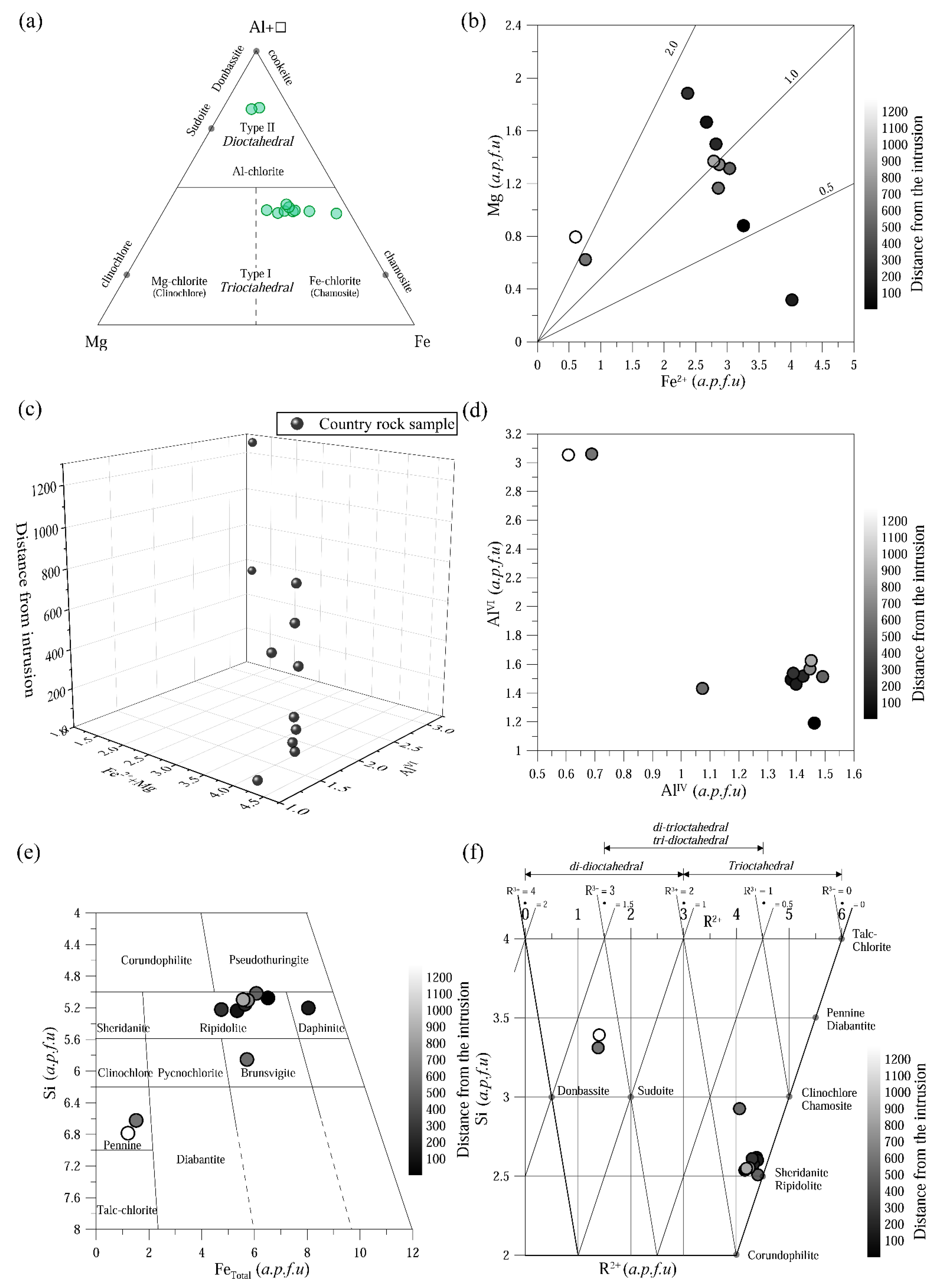 Minerals 11 01147 g005