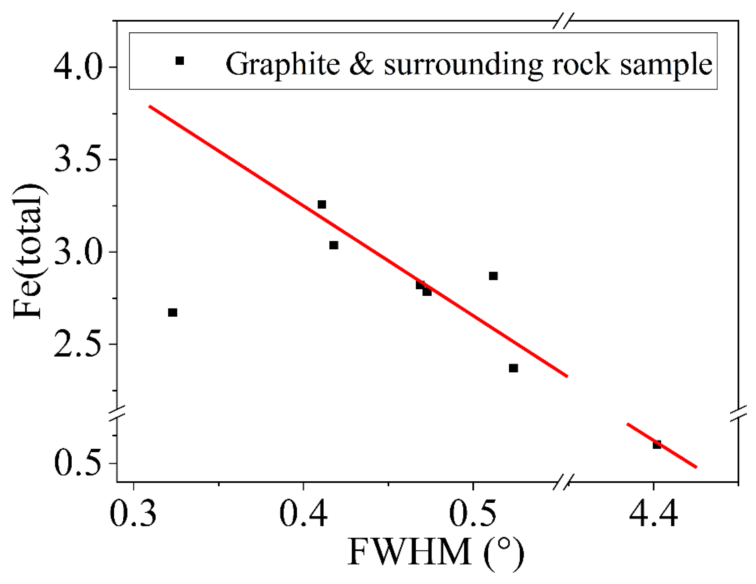 Minerals 11 01147 g008