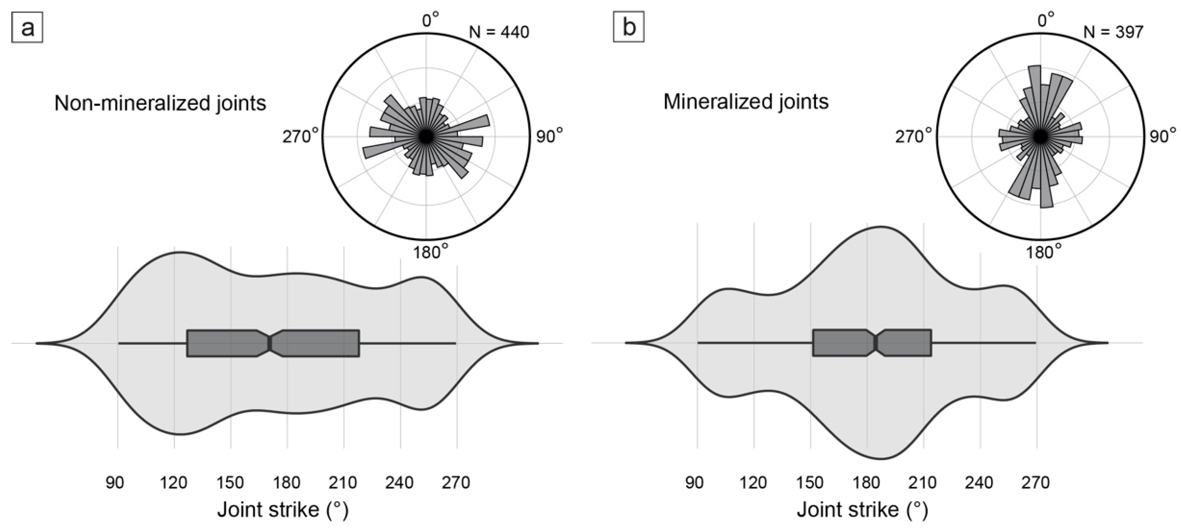 Minerals 11 01167 g004
