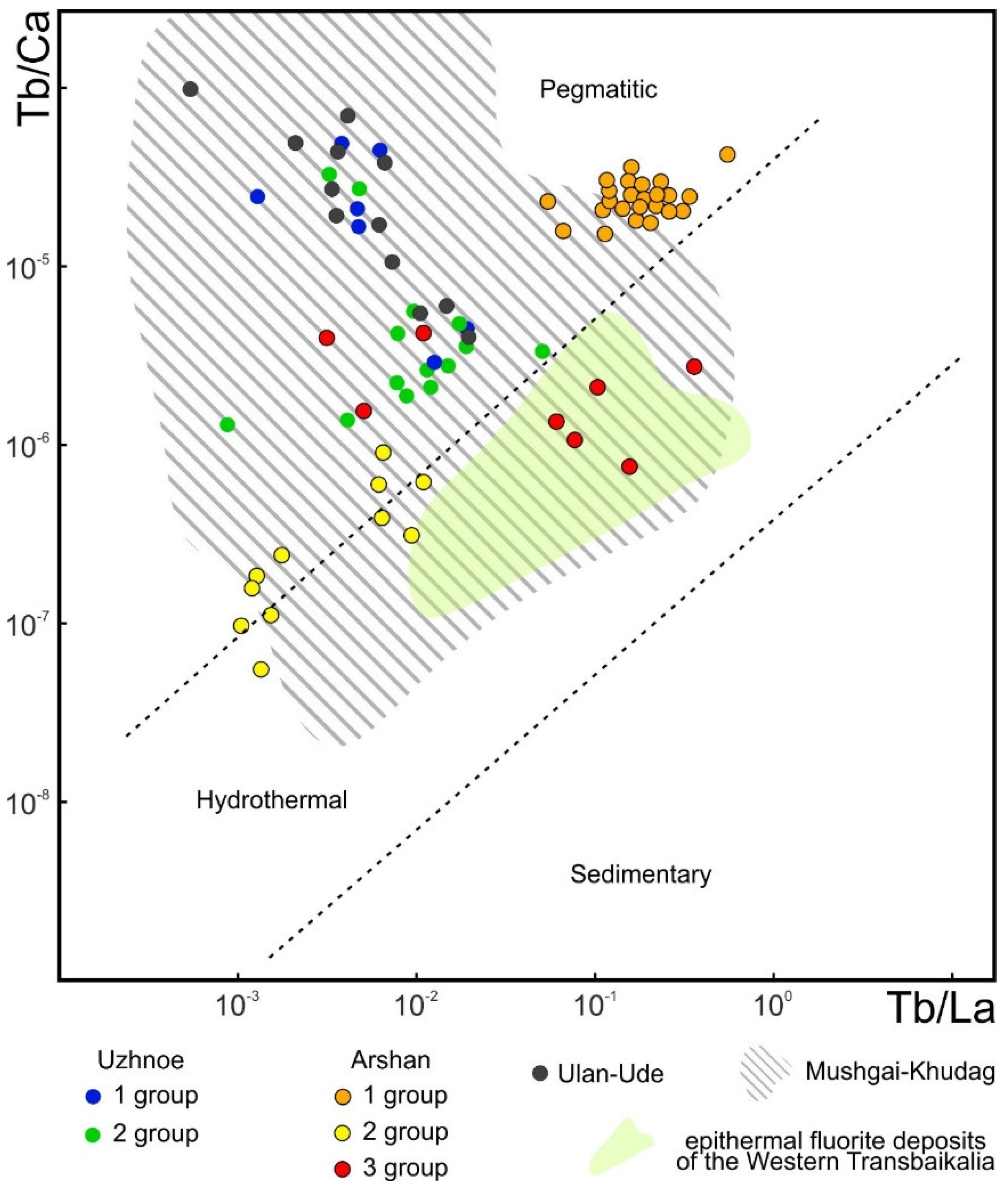Minerals 11 01183 g005