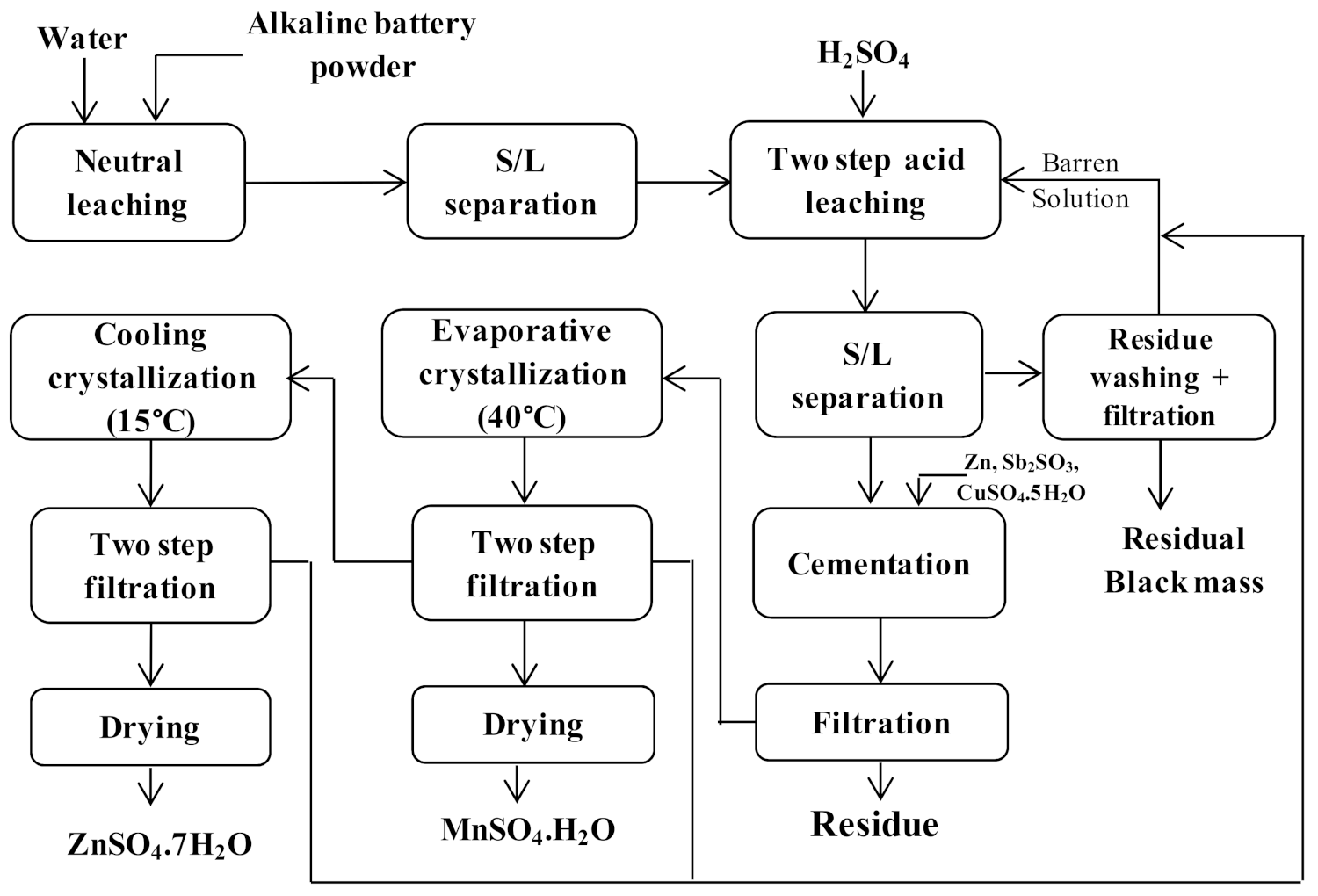 Minerals 11 01255 g002