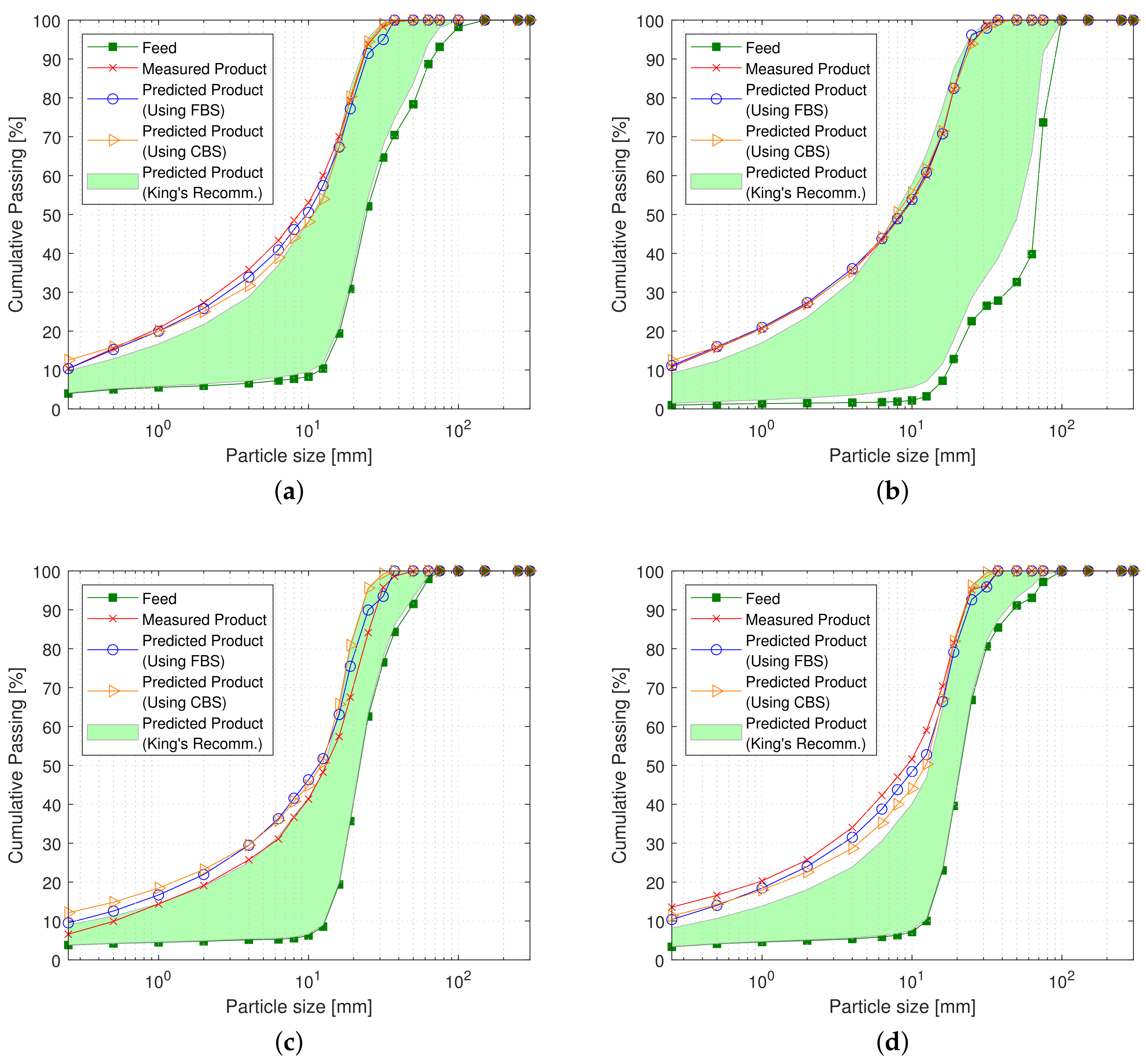 Minerals 11 01256 g006